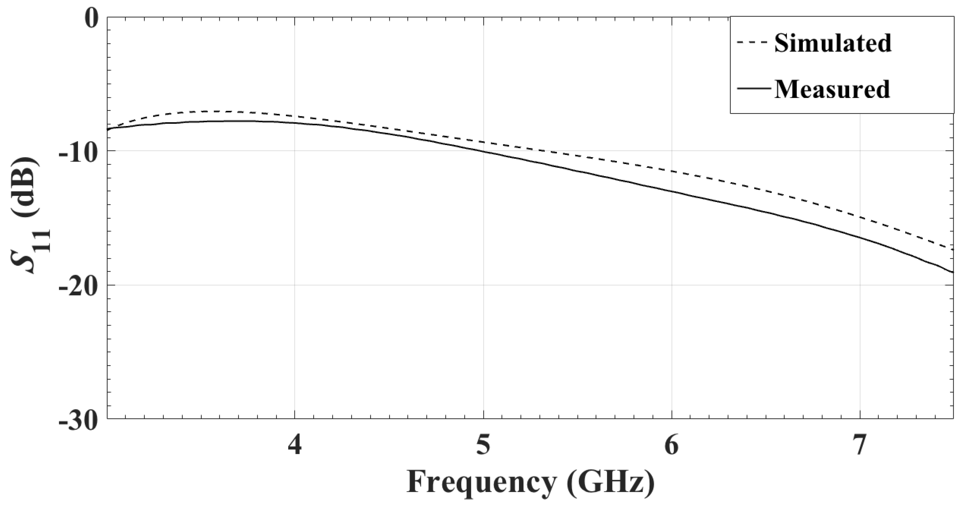 Sensors 18 01447 g005