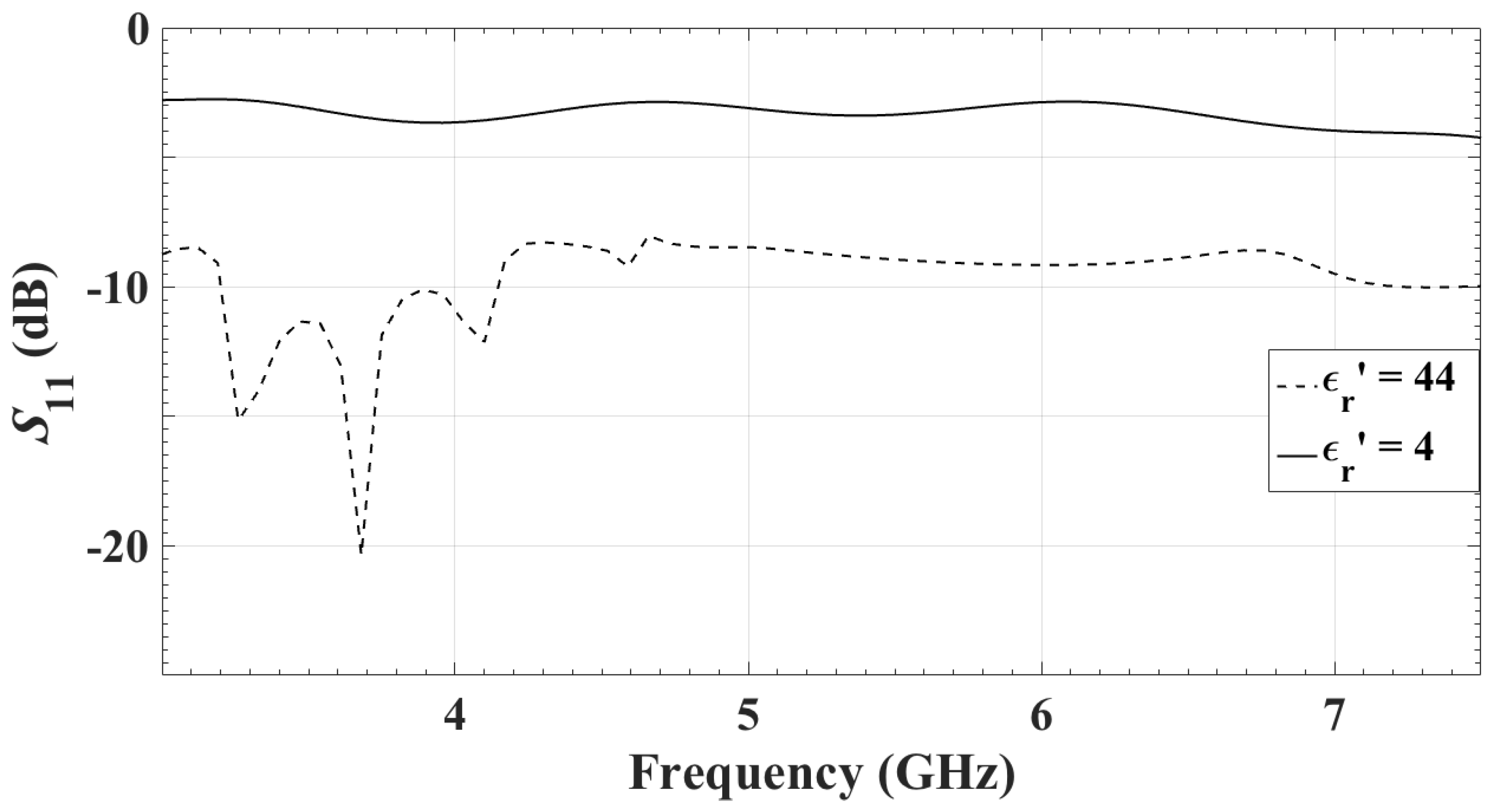 Sensors 18 01447 g007