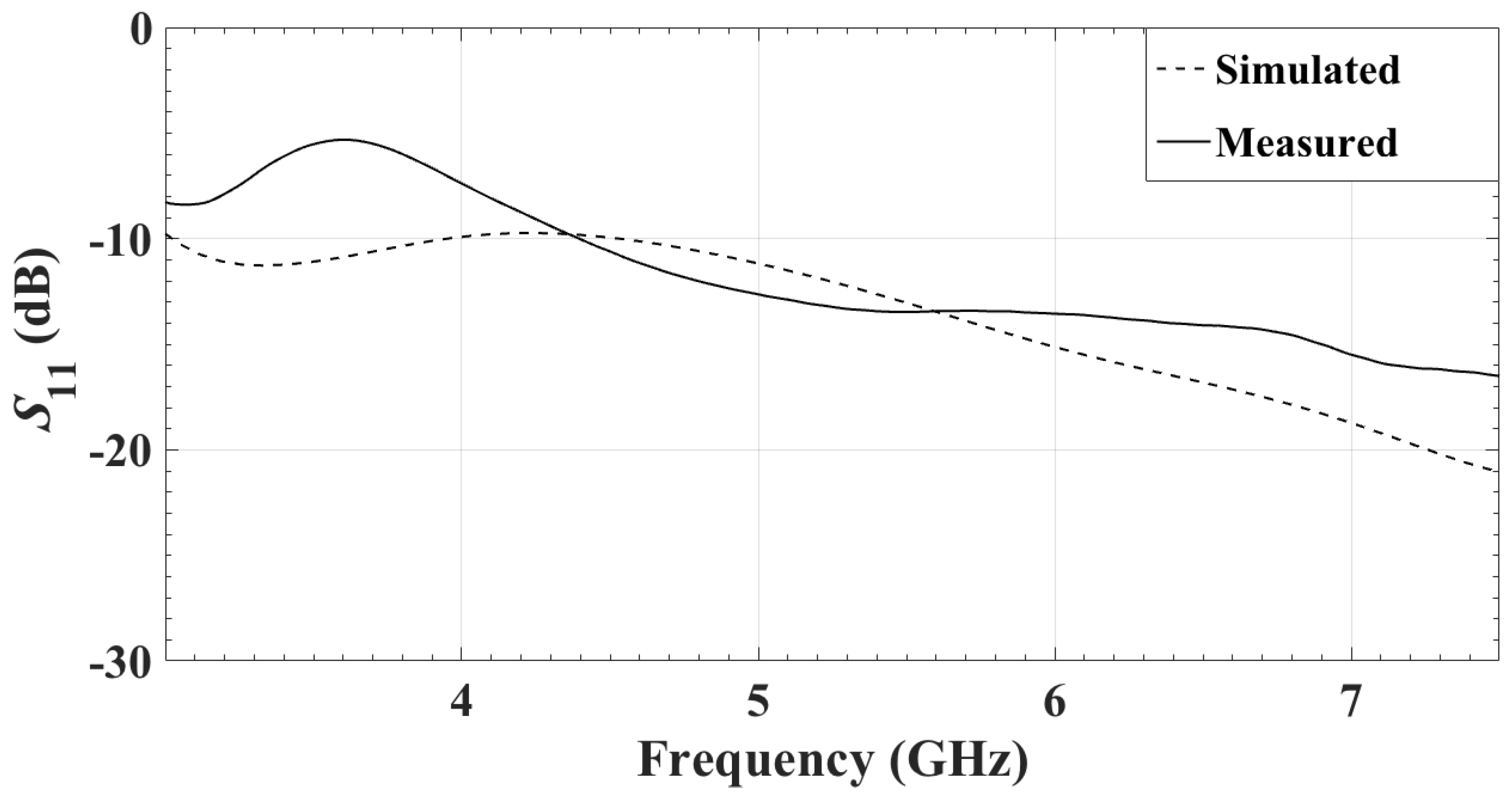 Sensors 18 01447 g011