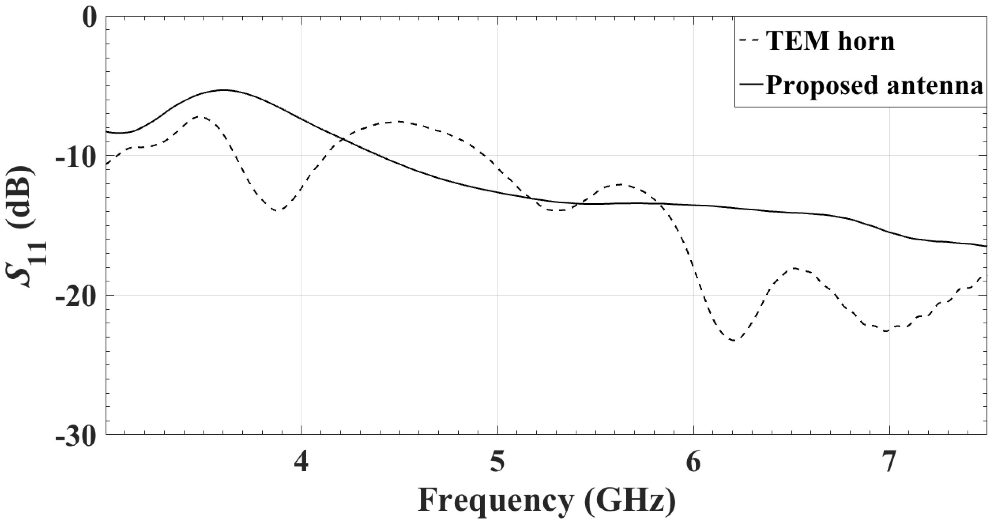 Sensors 18 01447 g012