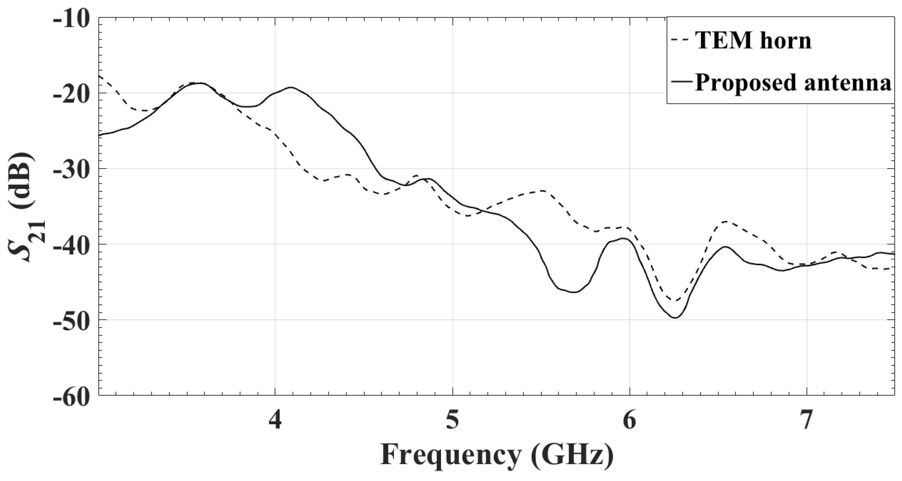 Sensors 18 01447 g014