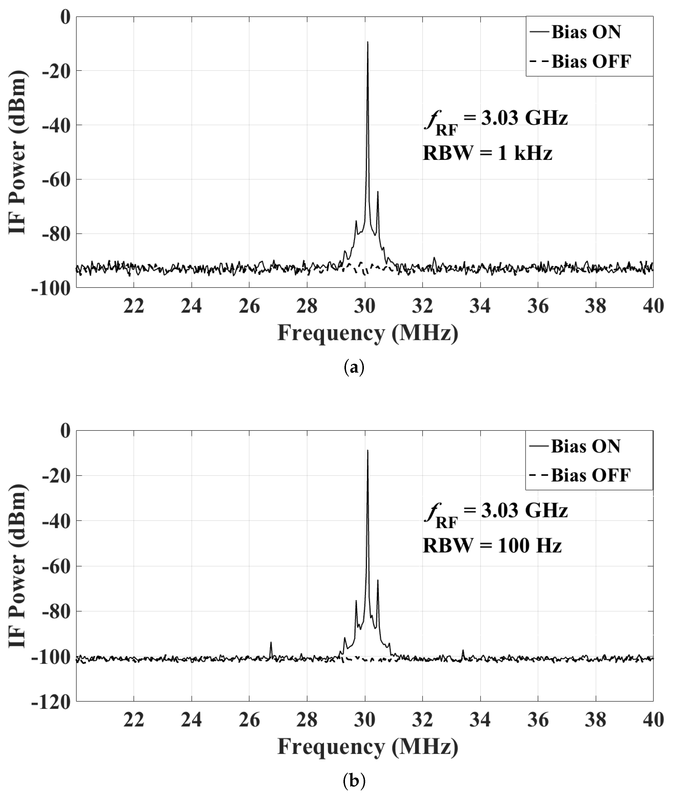 Sensors 18 01447 g017