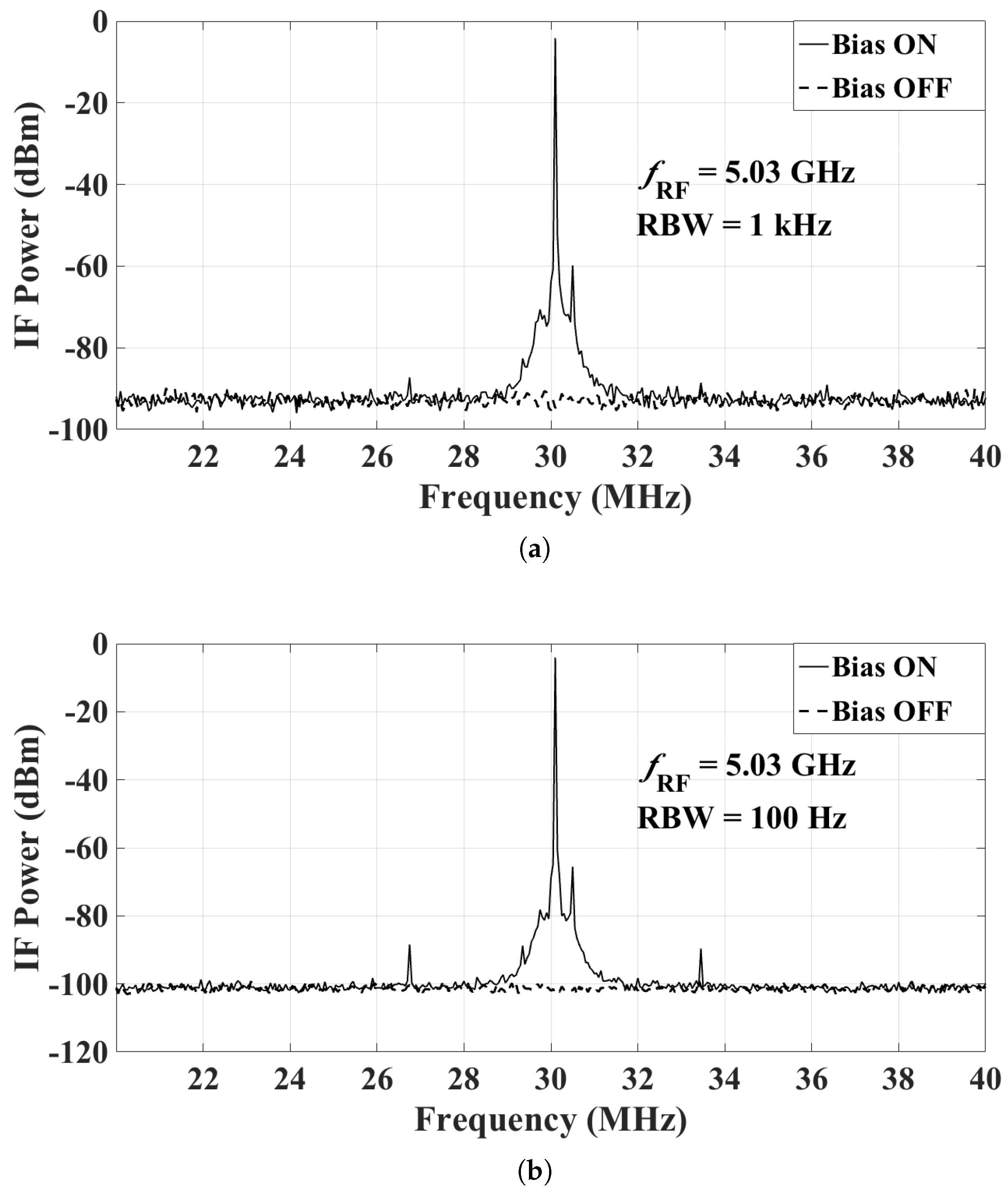 Sensors 18 01447 g018