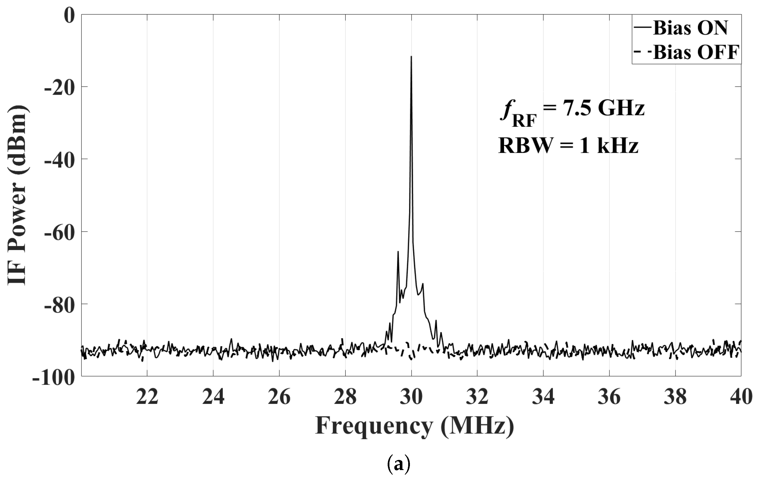 Sensors 18 01447 g019a