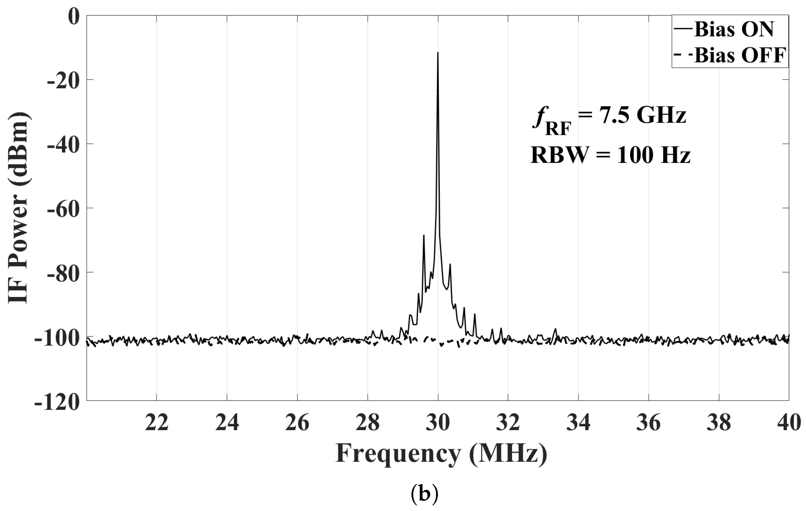 Sensors 18 01447 g019b