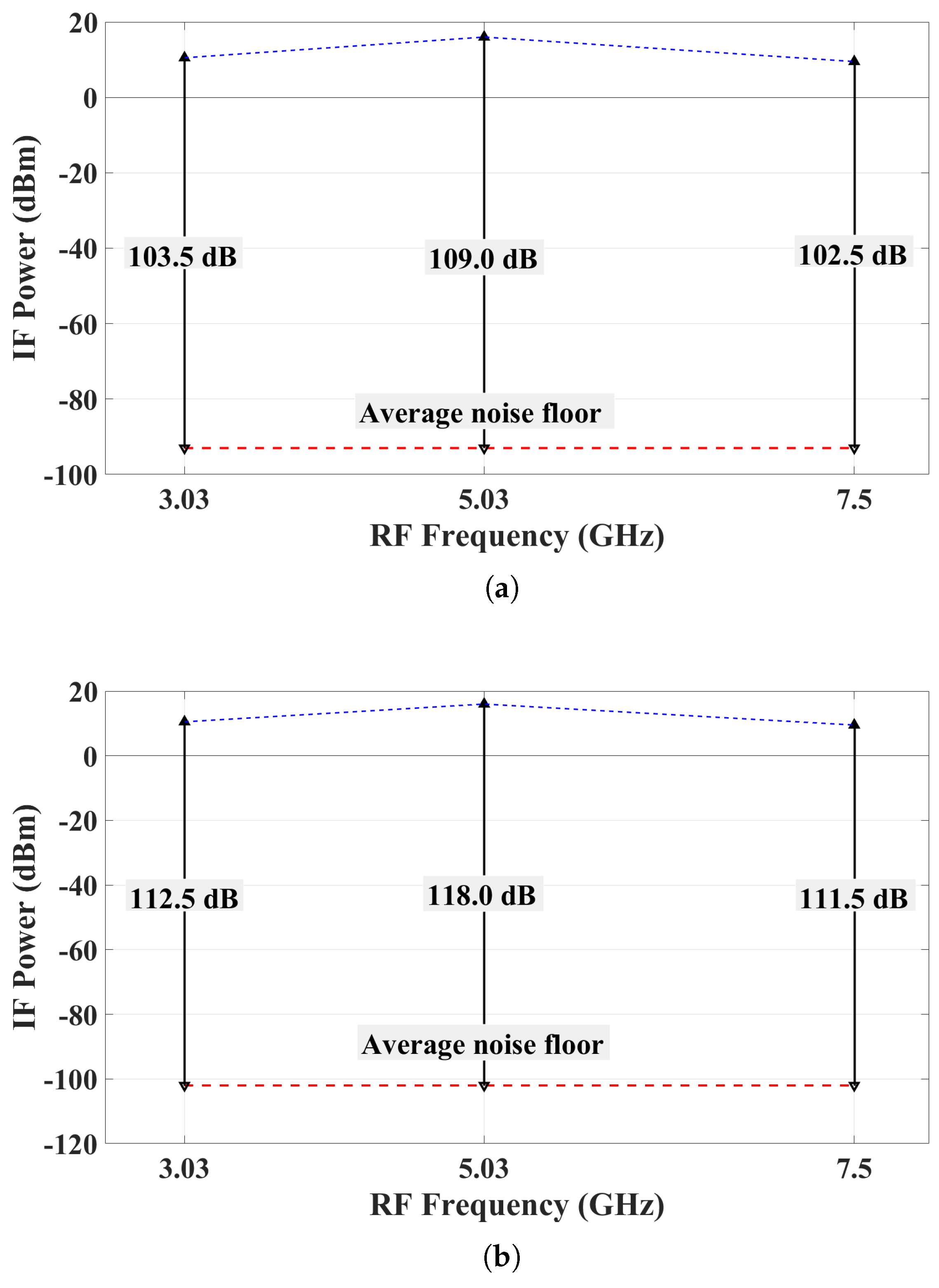 Sensors 18 01447 g020