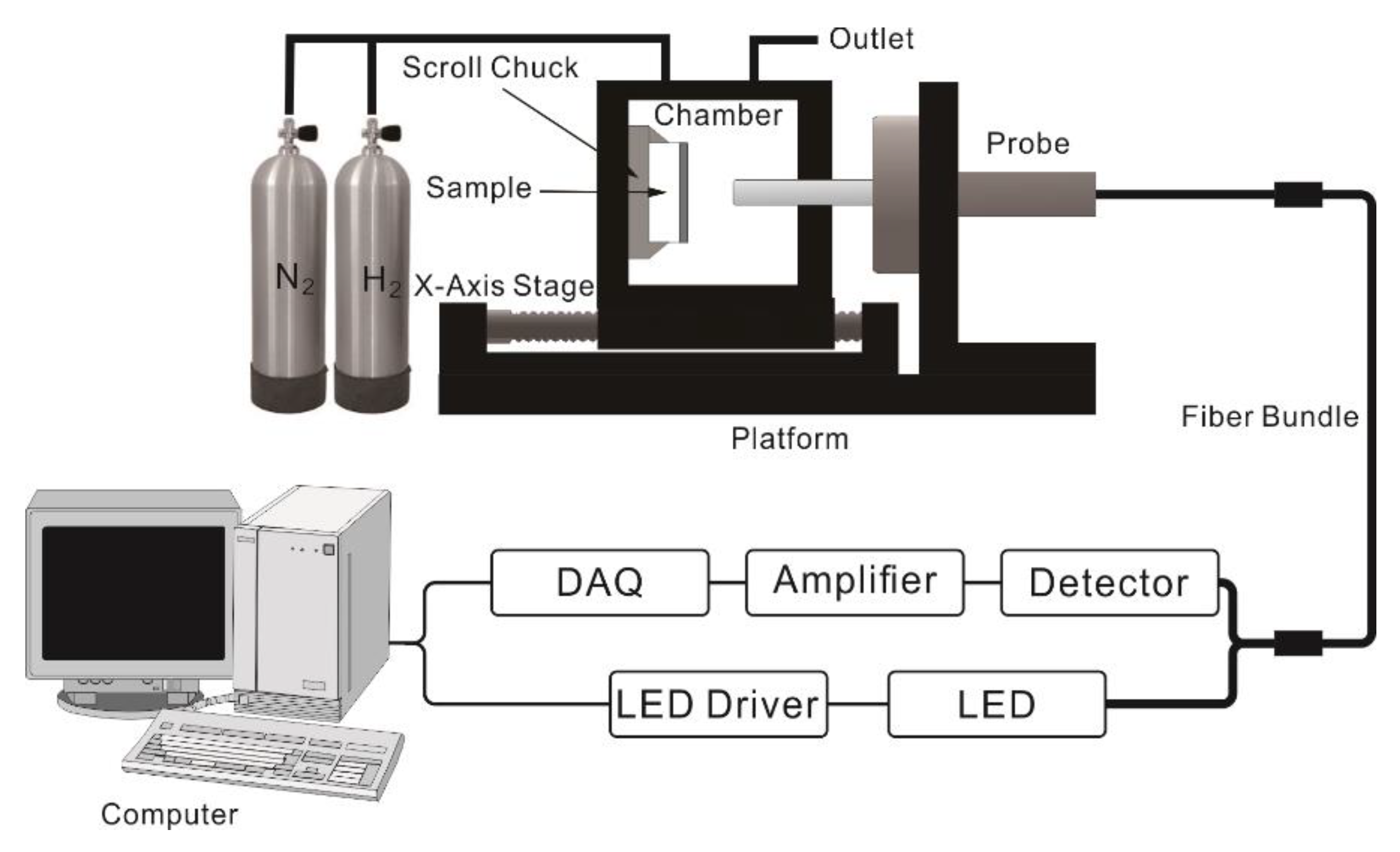 Sensors 18 01448 g001