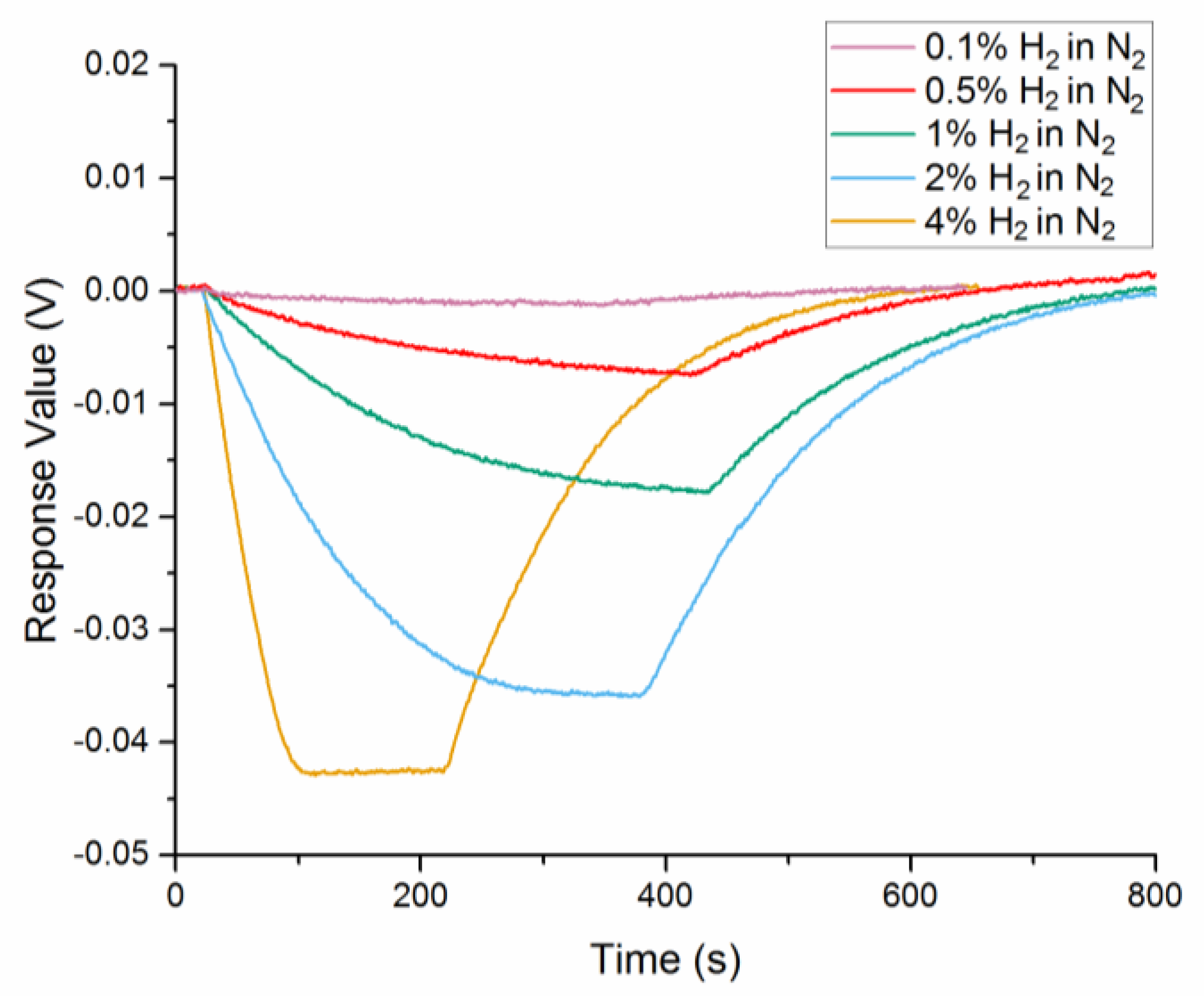 Sensors 18 01448 g007