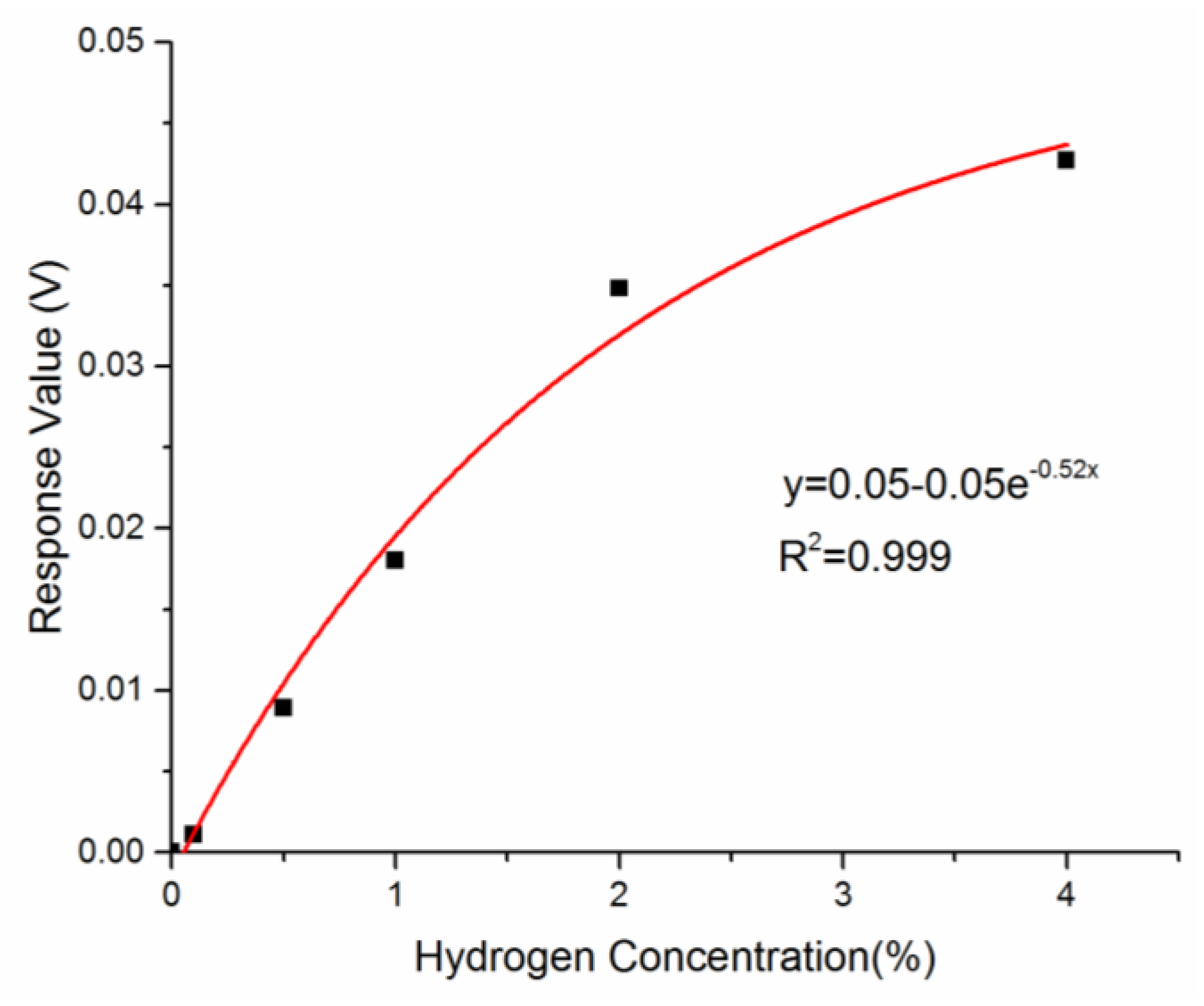 Sensors 18 01448 g008