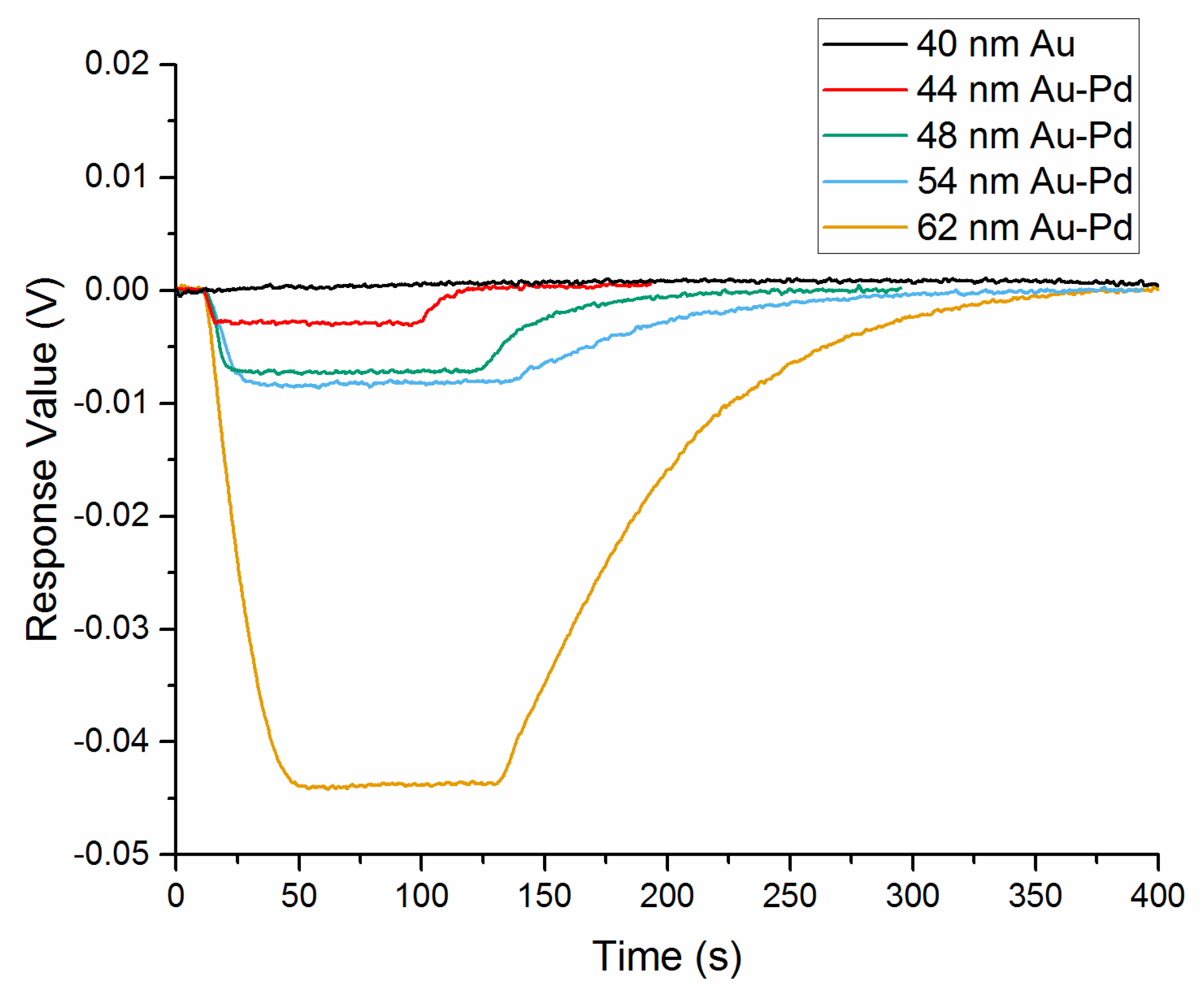 Sensors 18 01448 g010