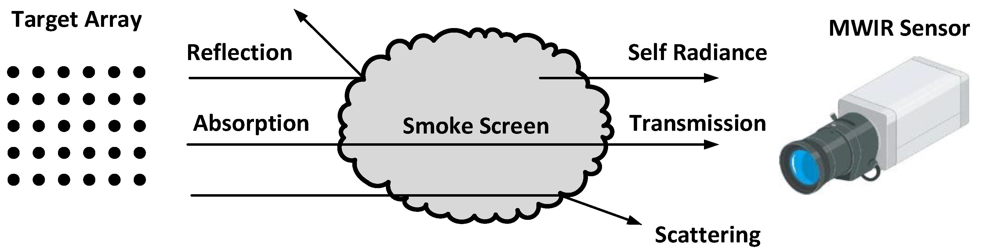 Sensors 18 01450 g001
