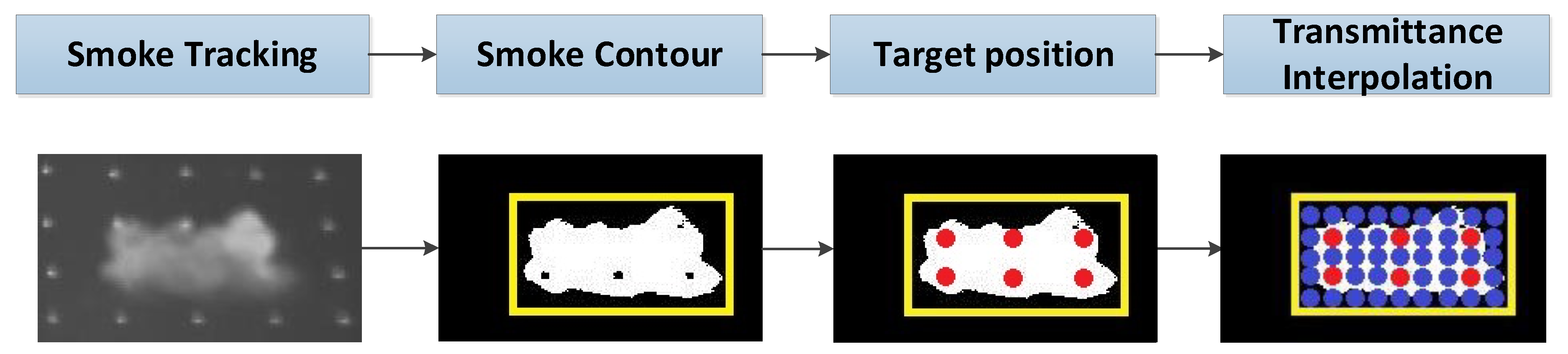 Sensors 18 01450 g004