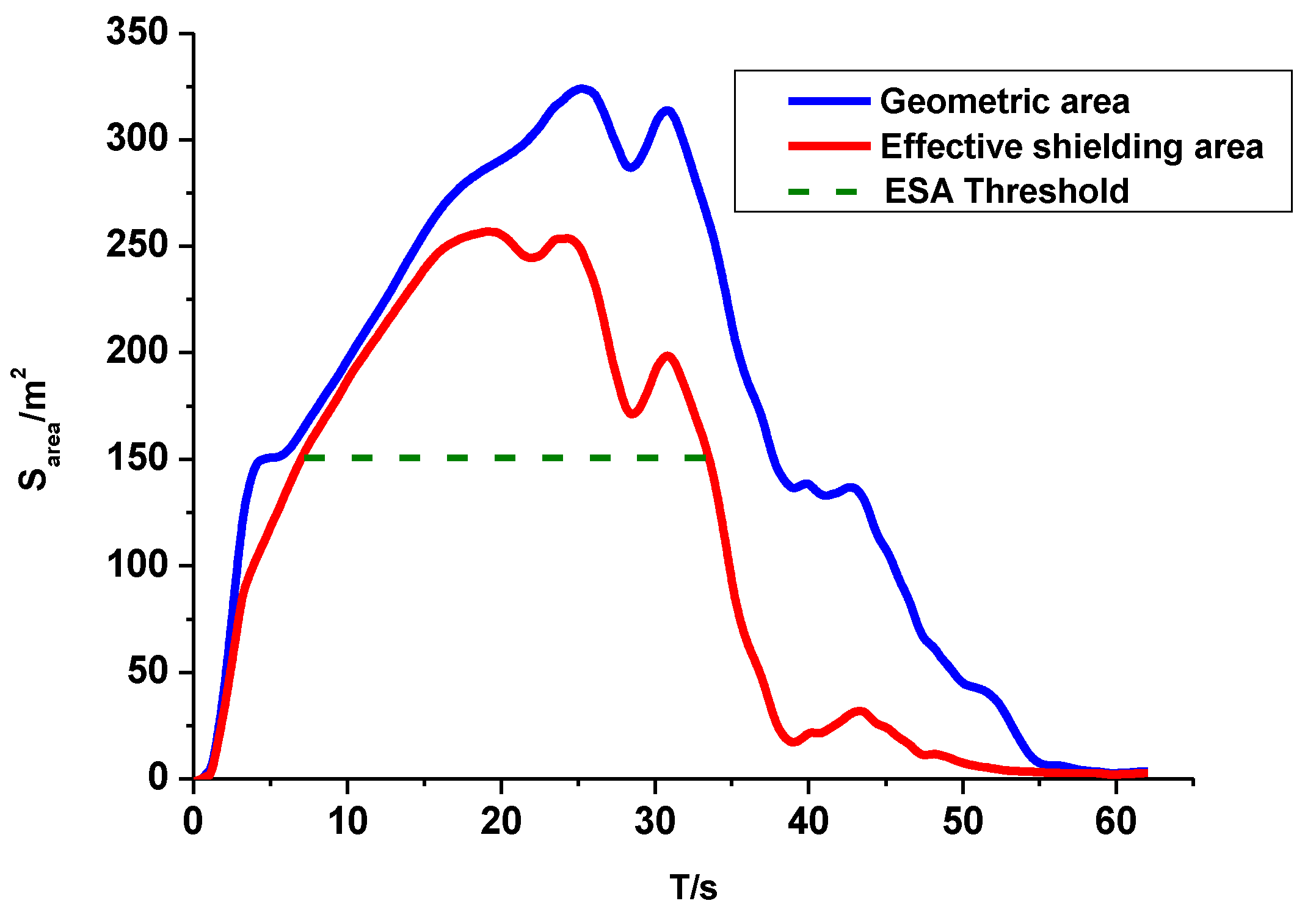 Sensors 18 01450 g005