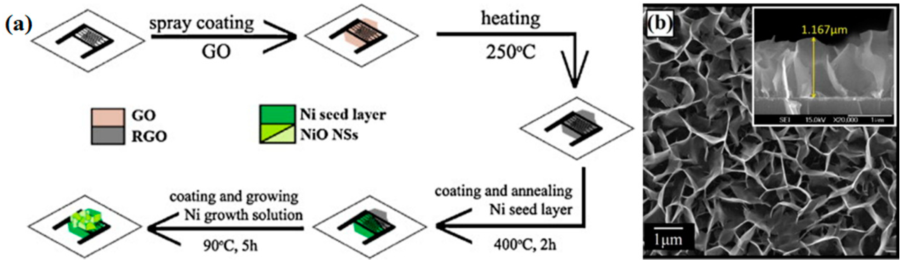 Sensors 18 01456 g005