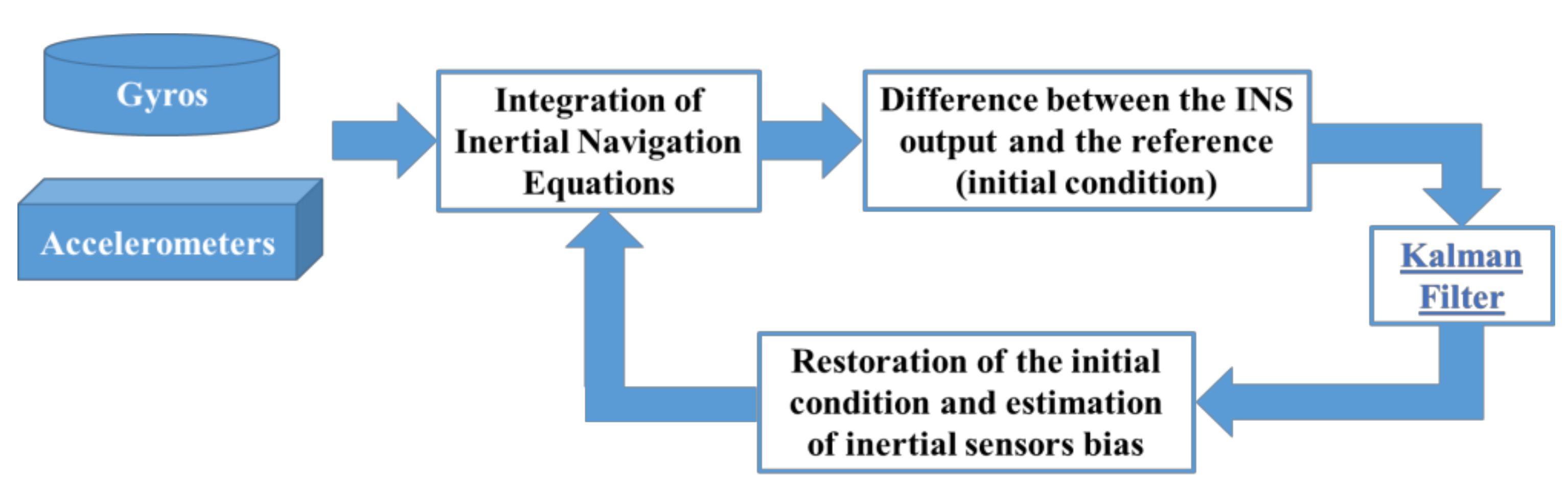 Sensors 18 01457 g001