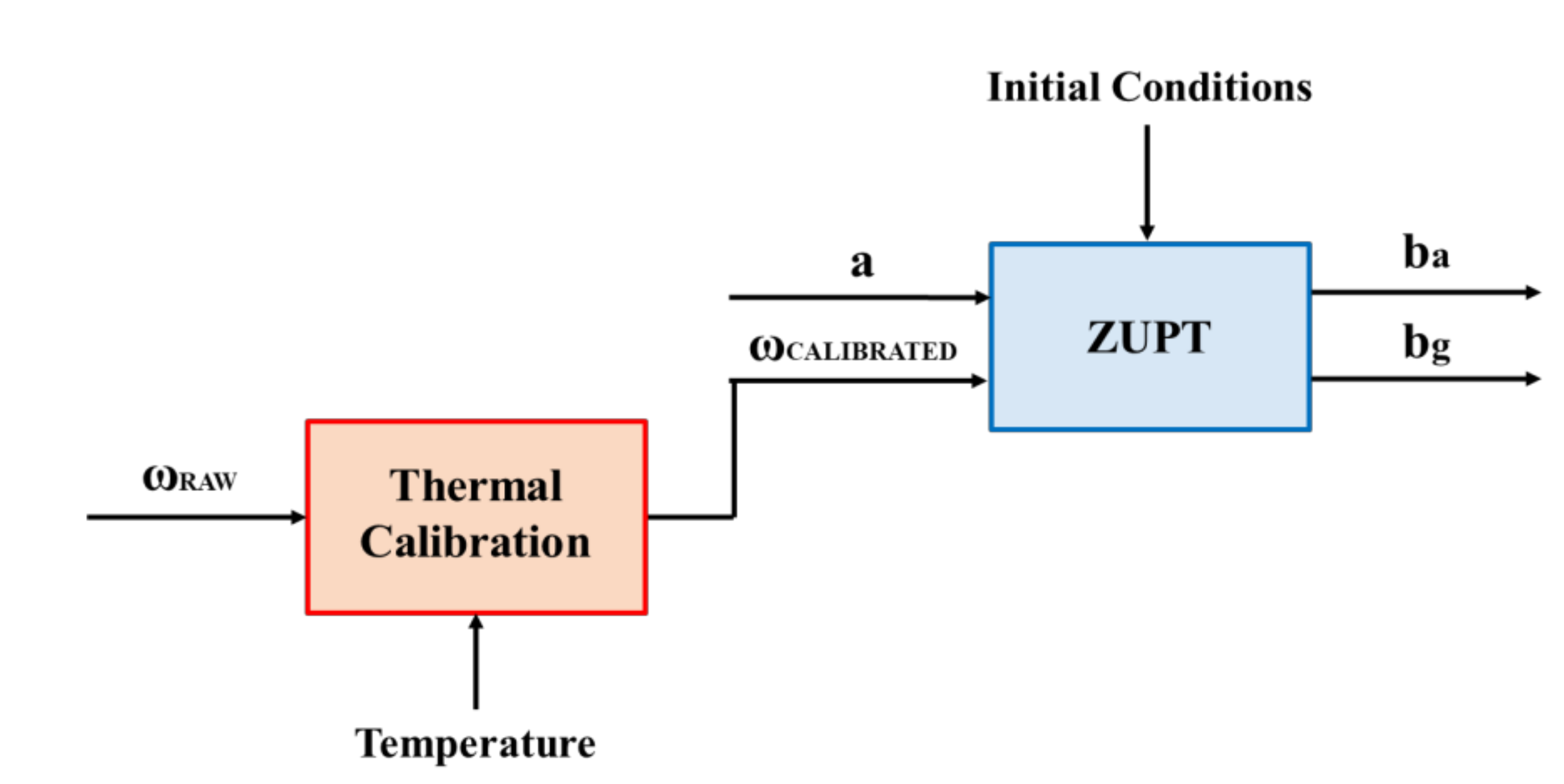Sensors 18 01457 g002