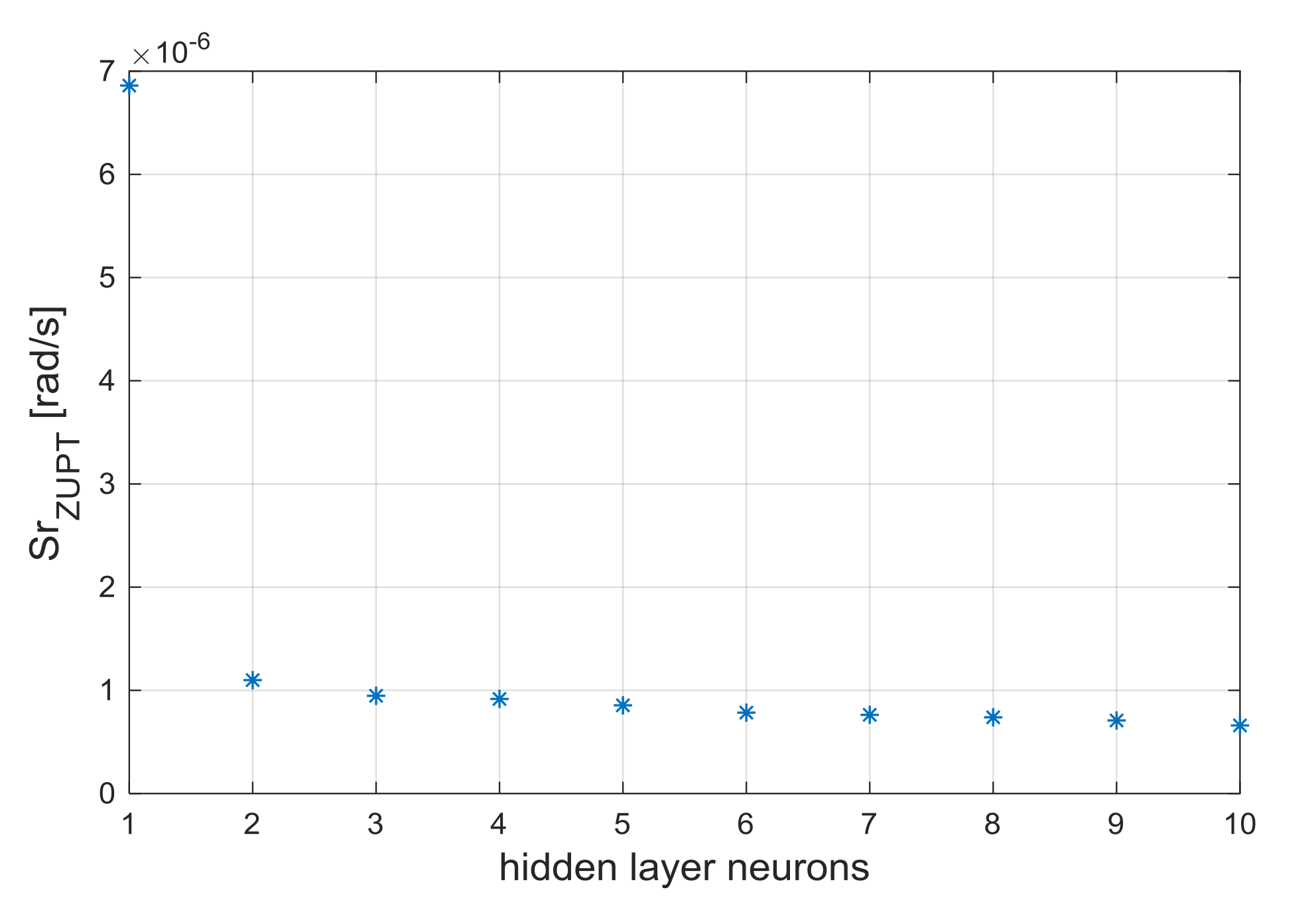 Sensors 18 01457 g007
