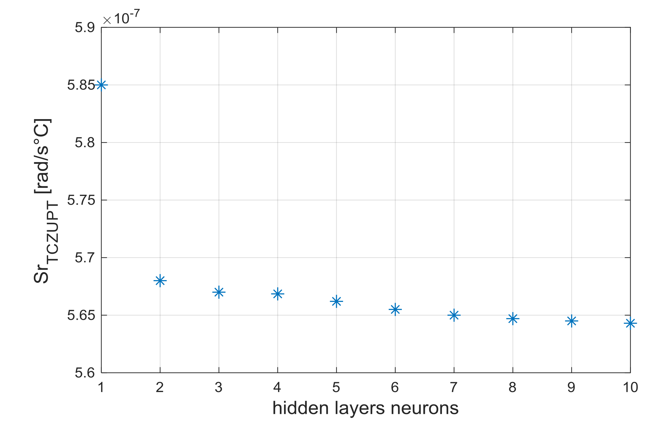 Sensors 18 01457 g008