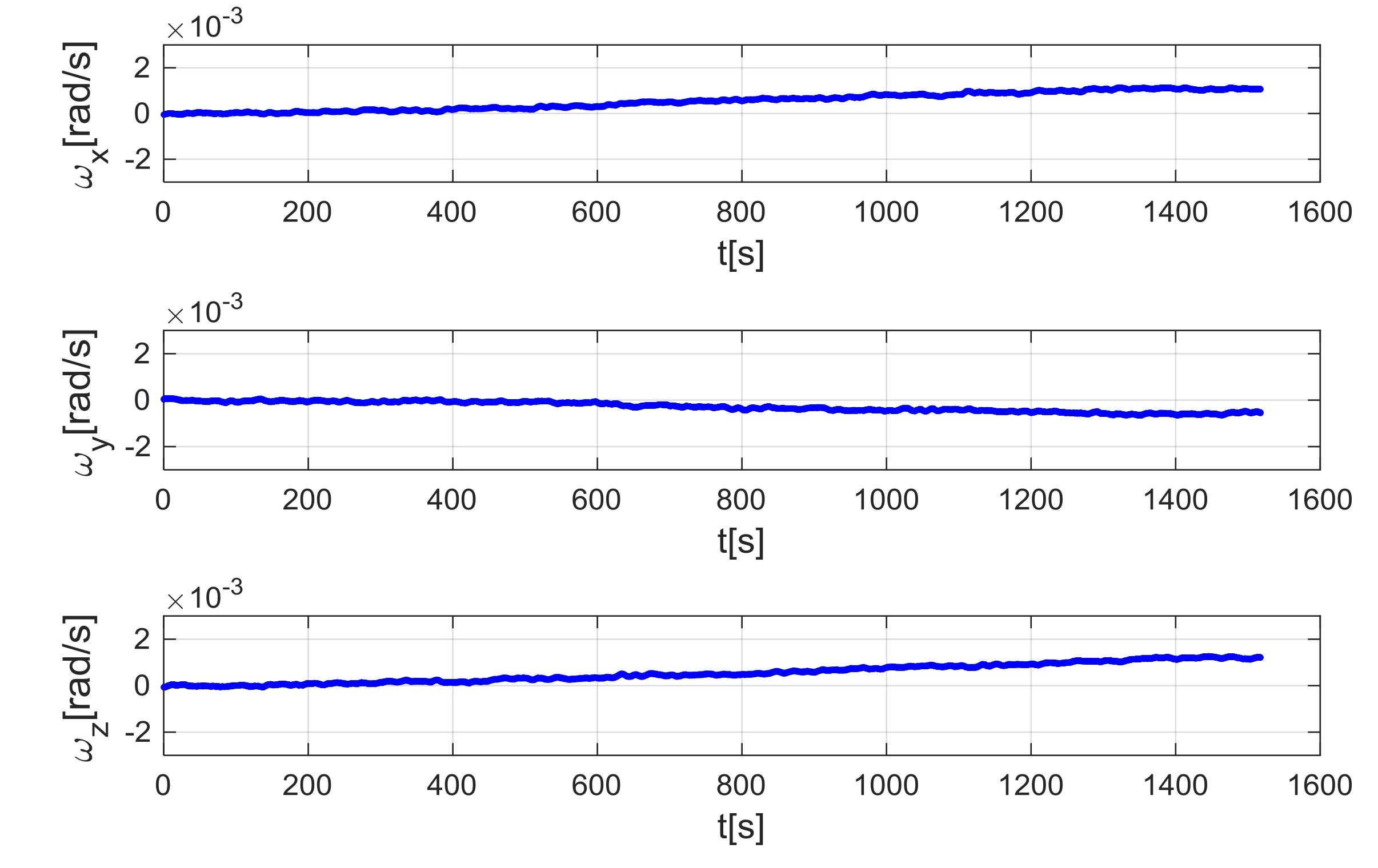 Sensors 18 01457 g010