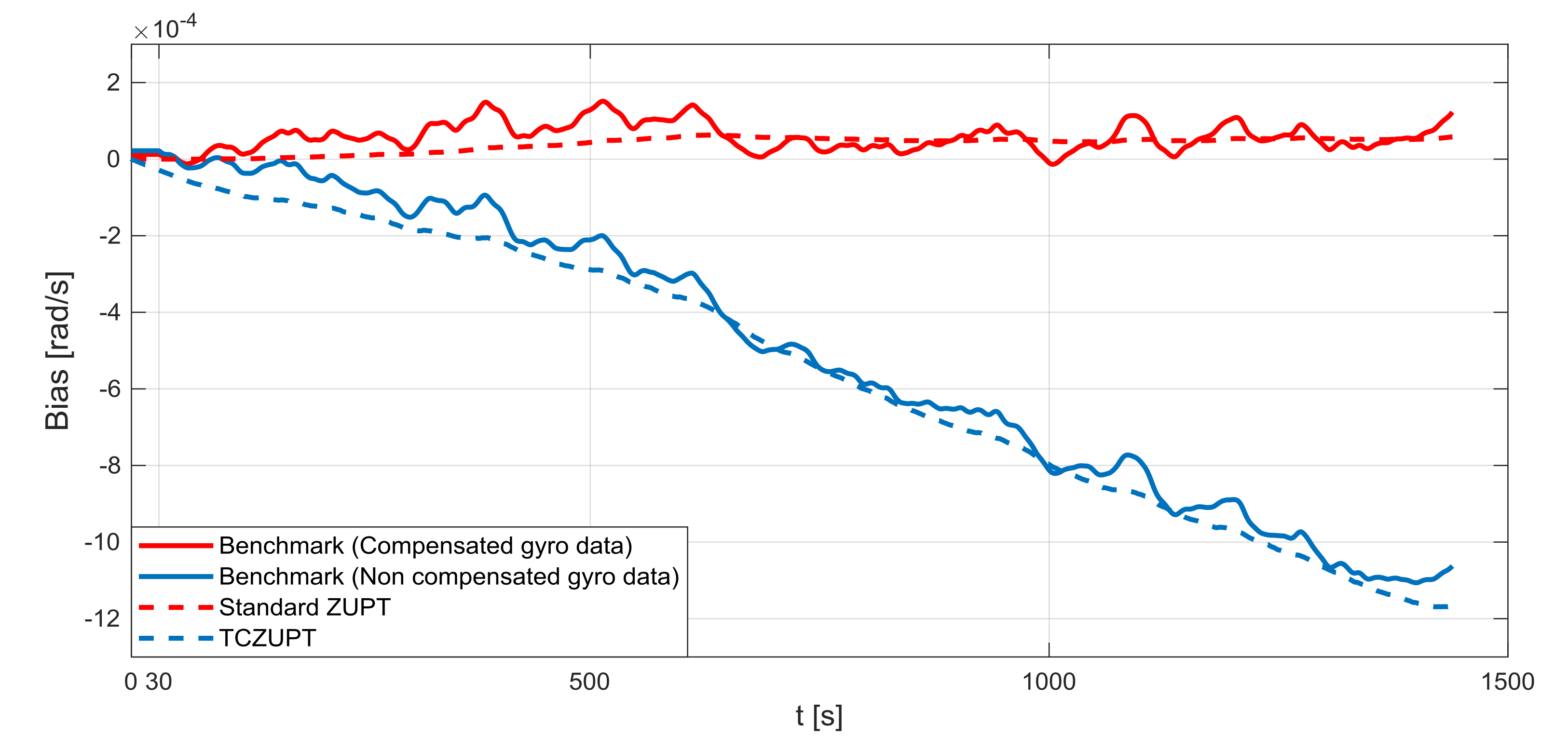 Sensors 18 01457 g011