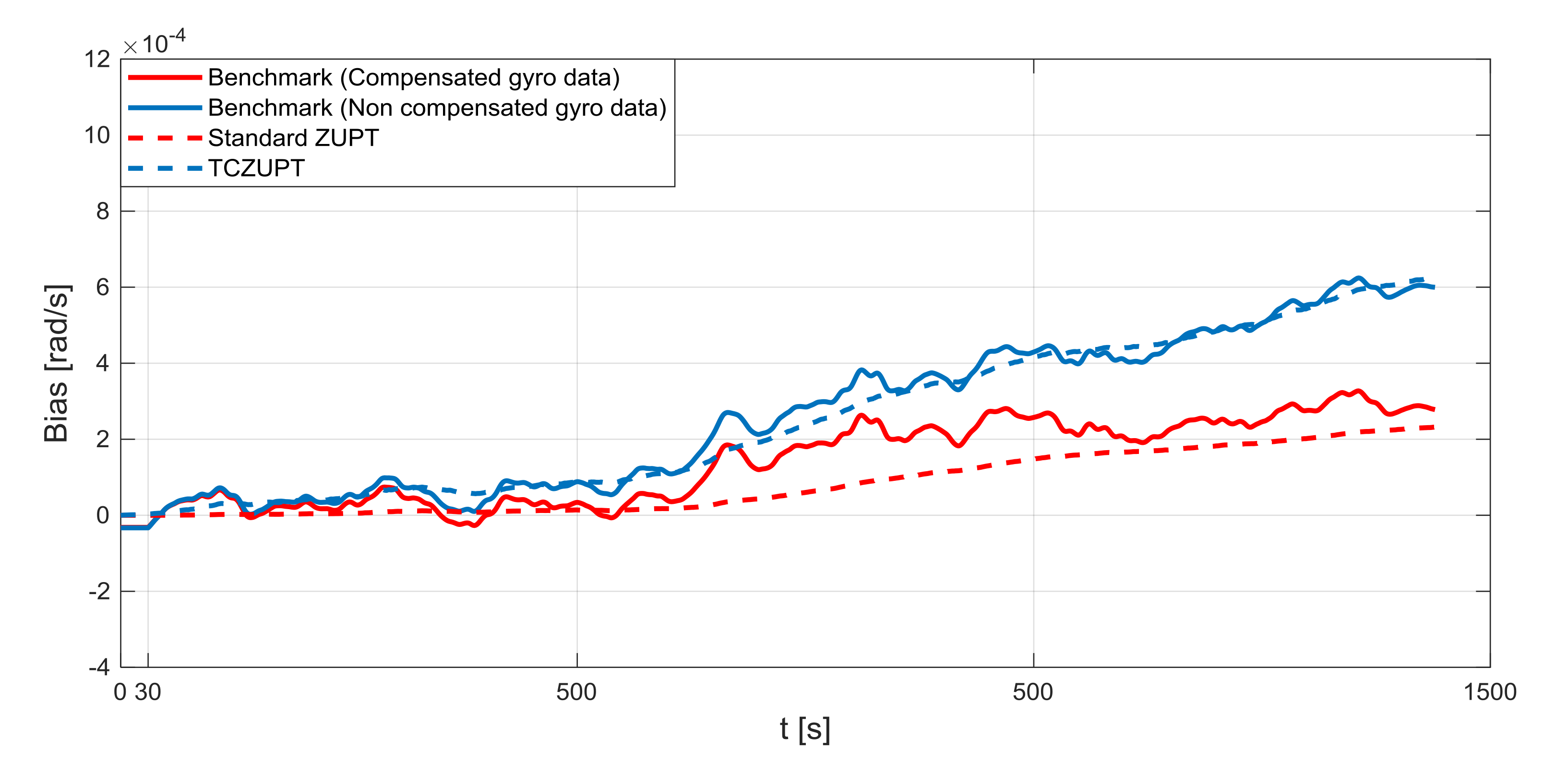 Sensors 18 01457 g012
