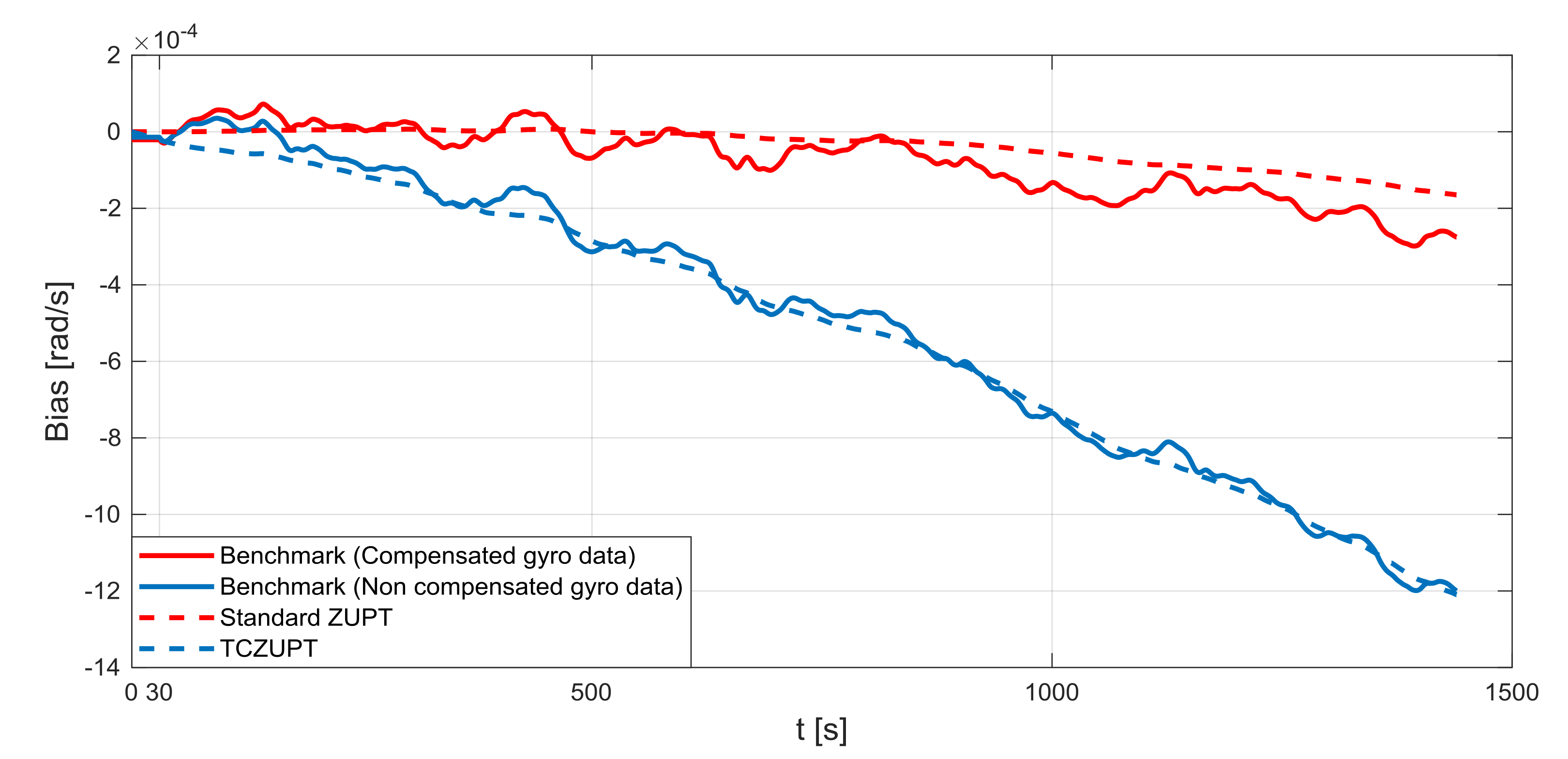 Sensors 18 01457 g013