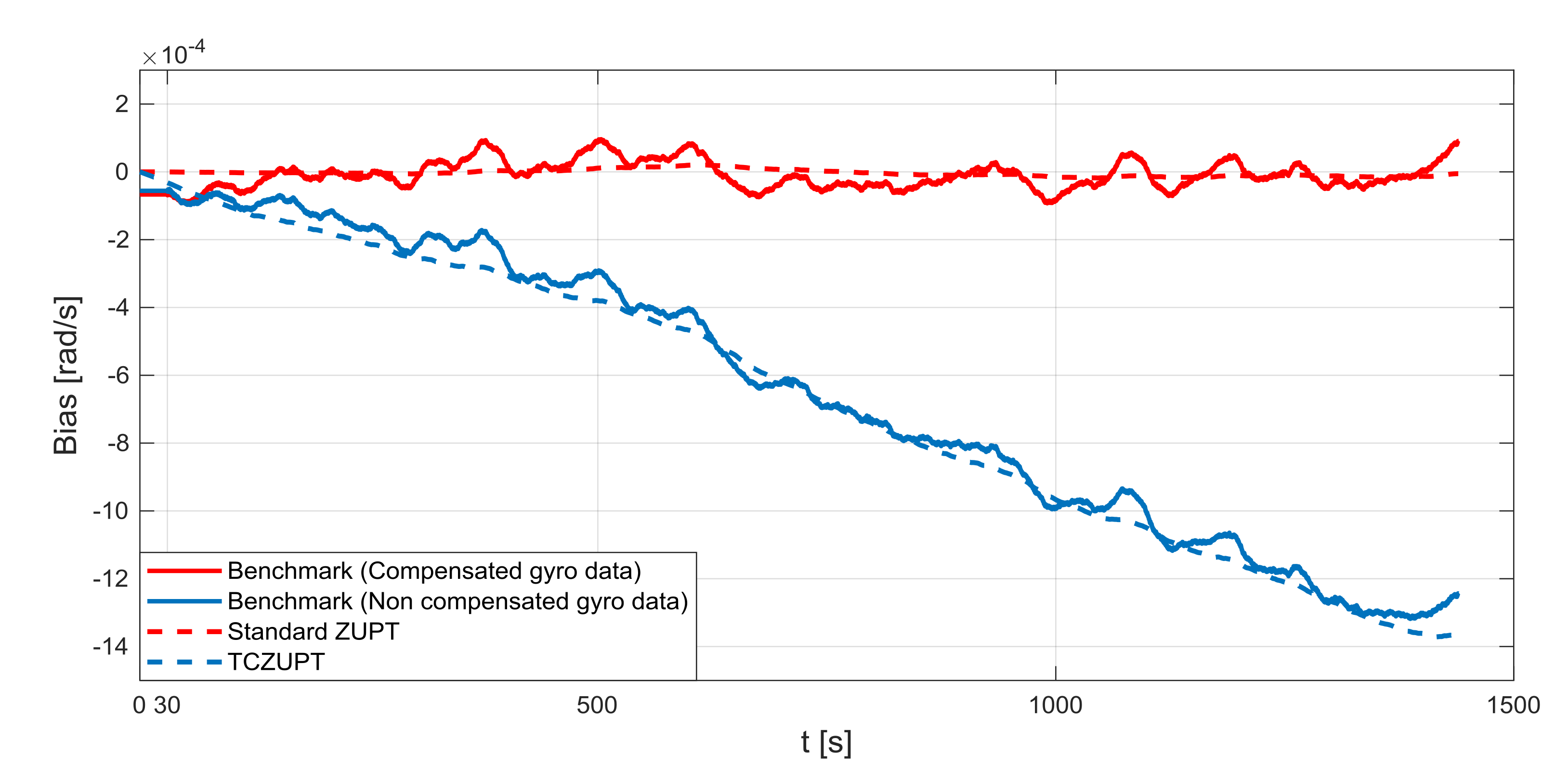 Sensors 18 01457 g014