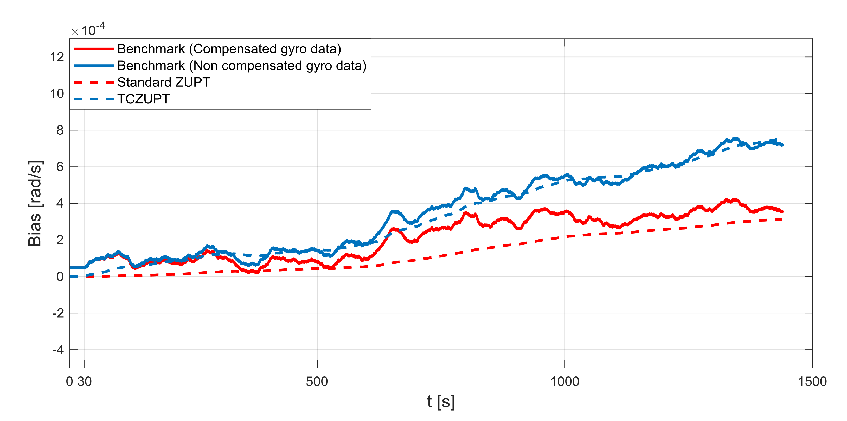Sensors 18 01457 g015
