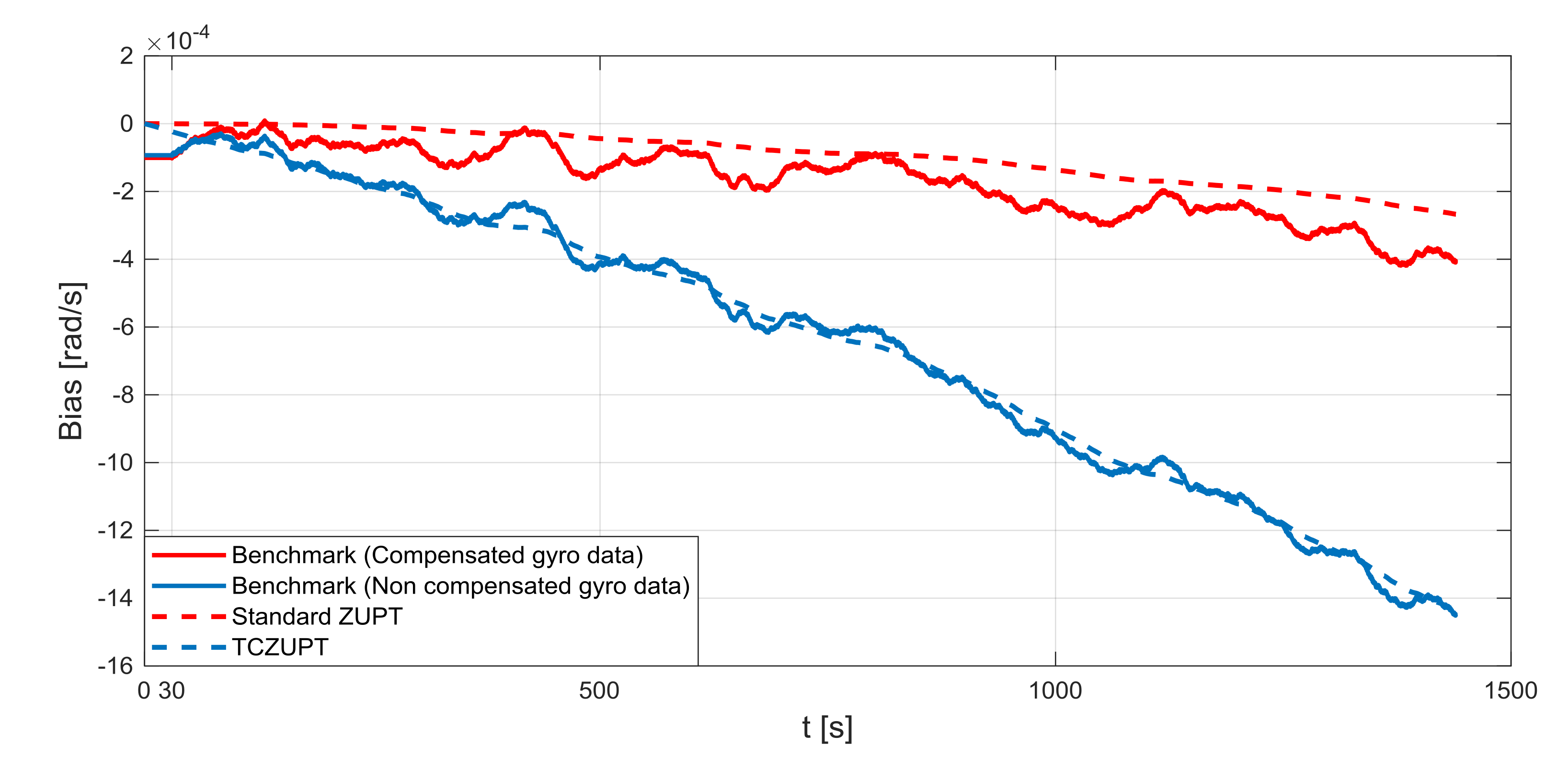 Sensors 18 01457 g016