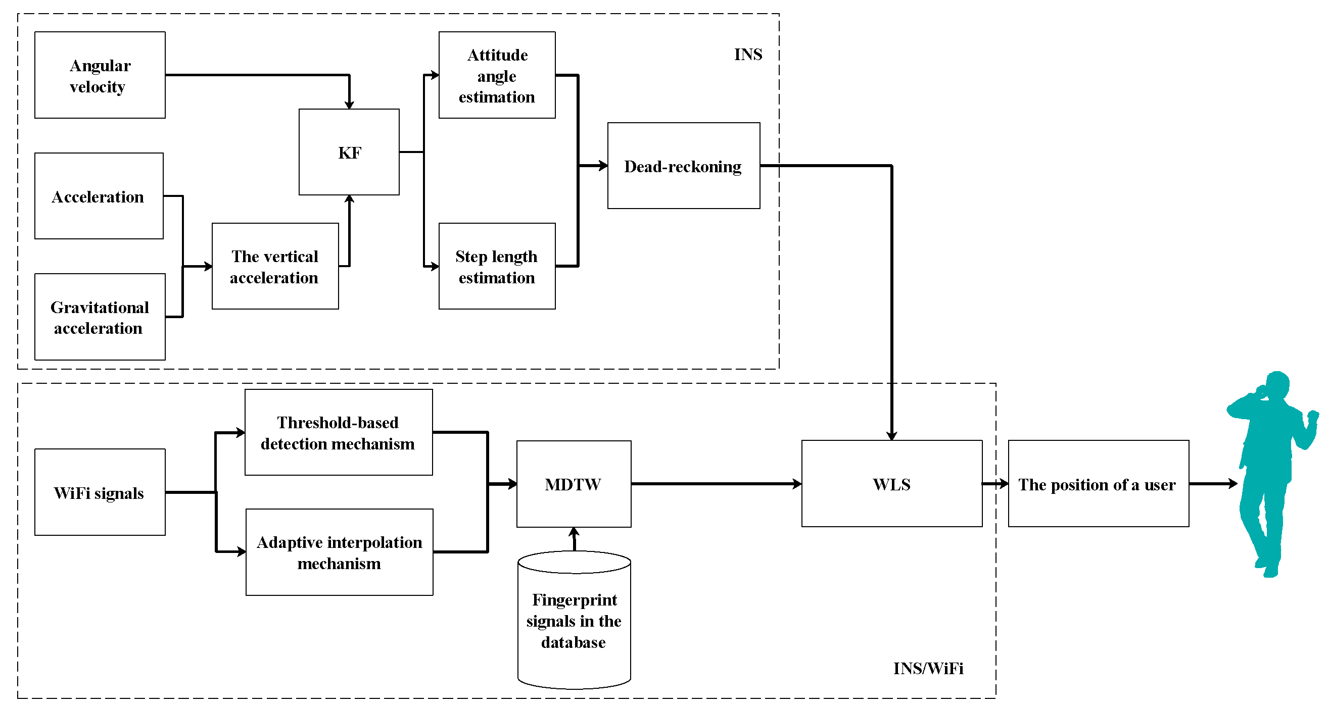 Sensors 18 01458 g001