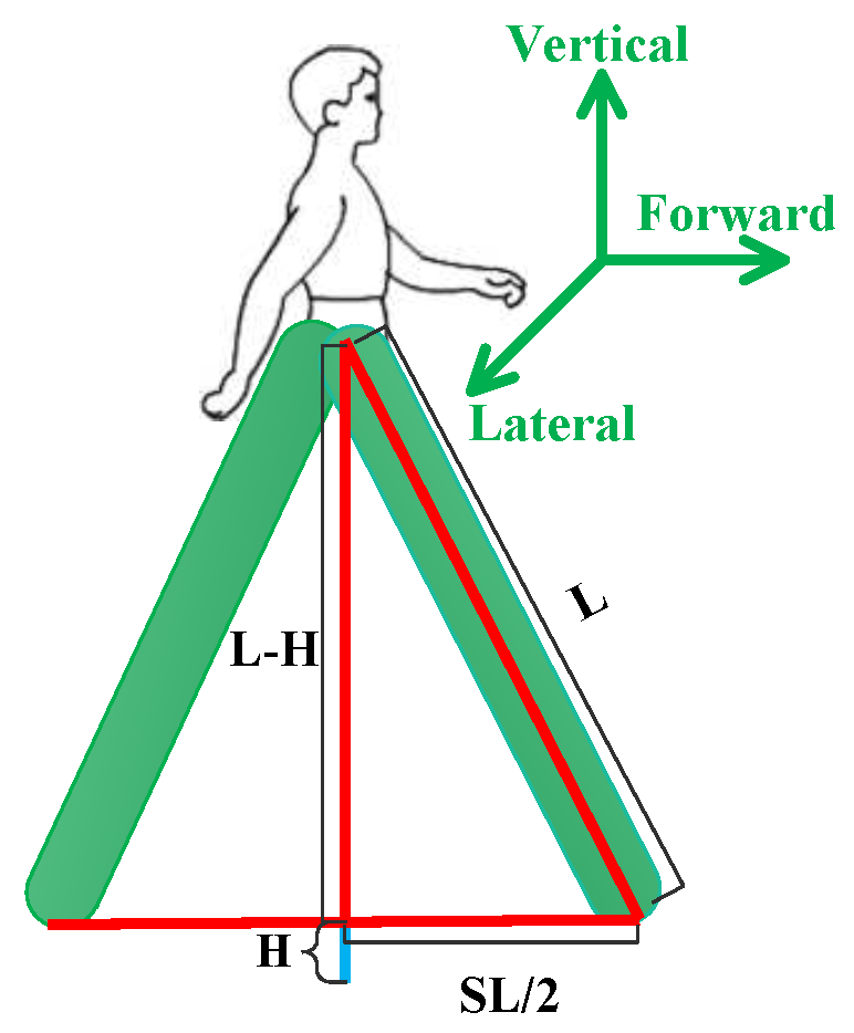 Sensors 18 01458 g002