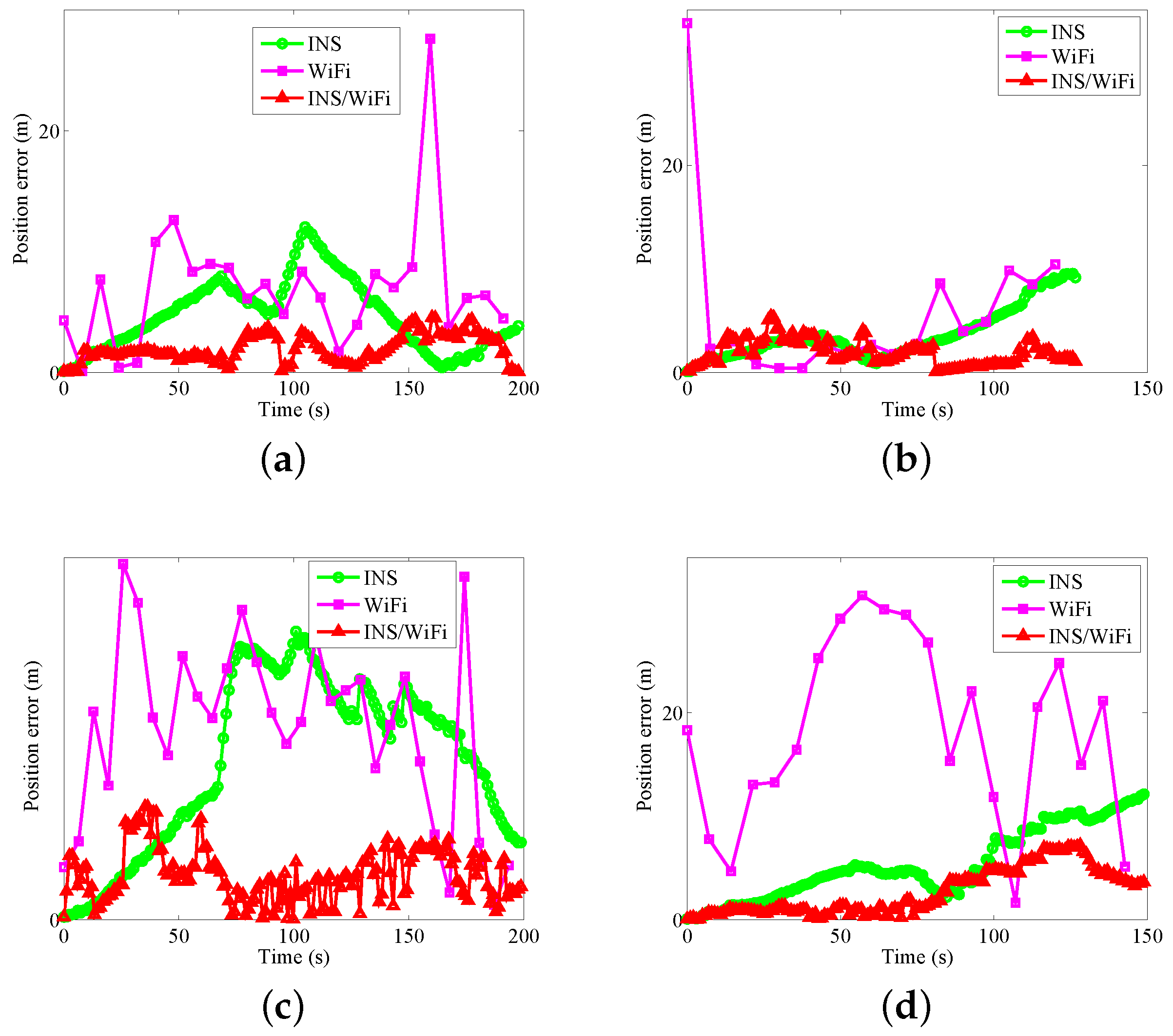 Sensors 18 01458 g008