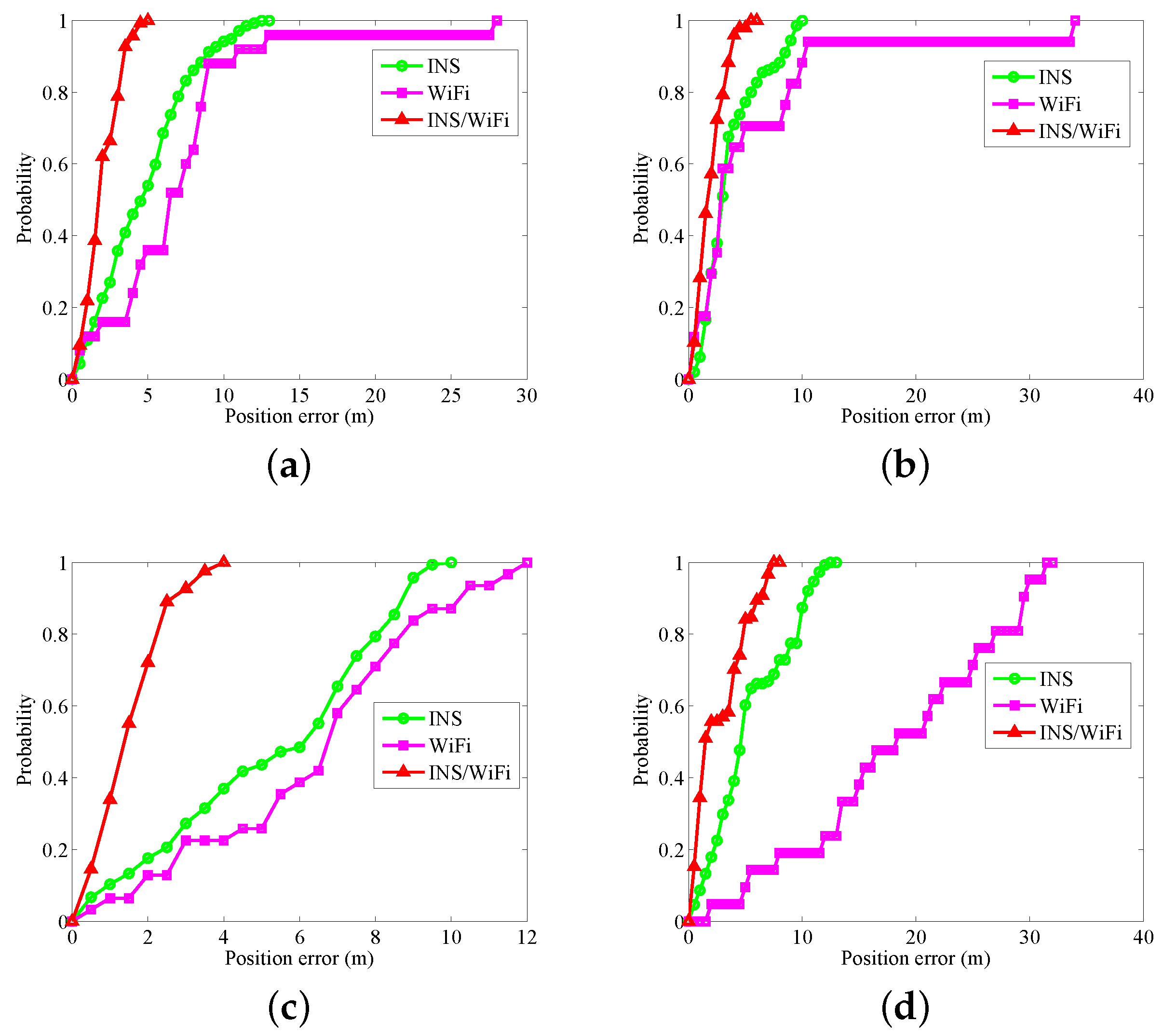 Sensors 18 01458 g009