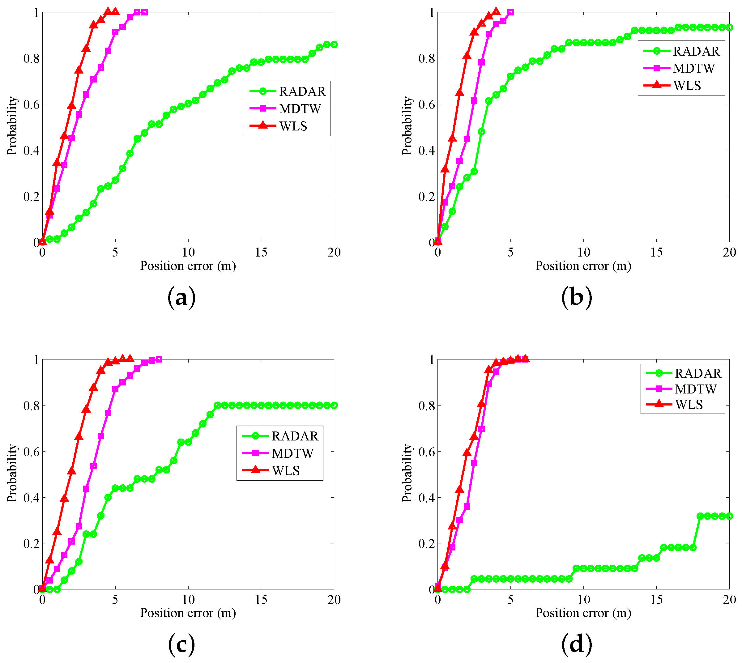 Sensors 18 01458 g011