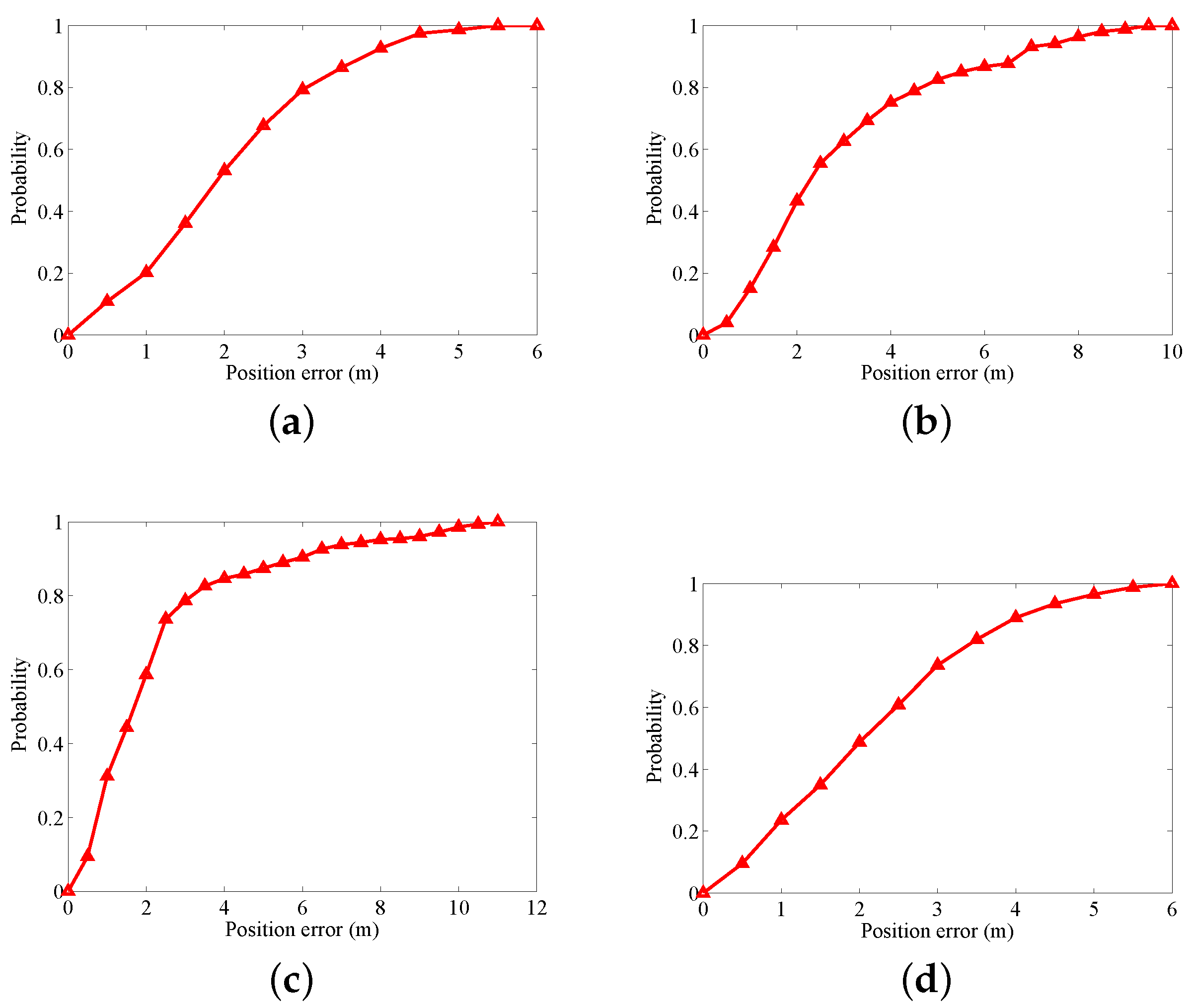 Sensors 18 01458 g013