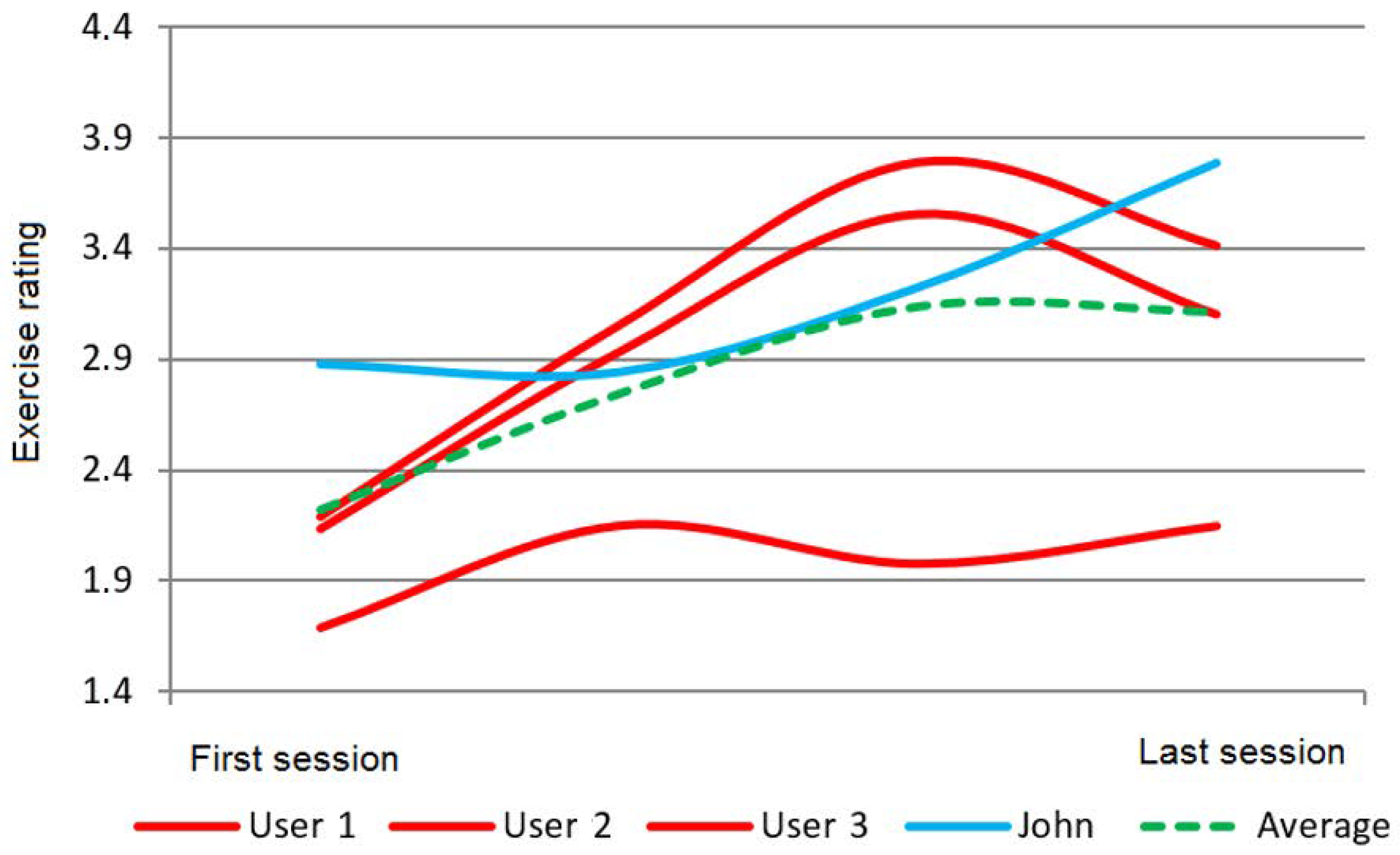 Sensors 18 01459 g009