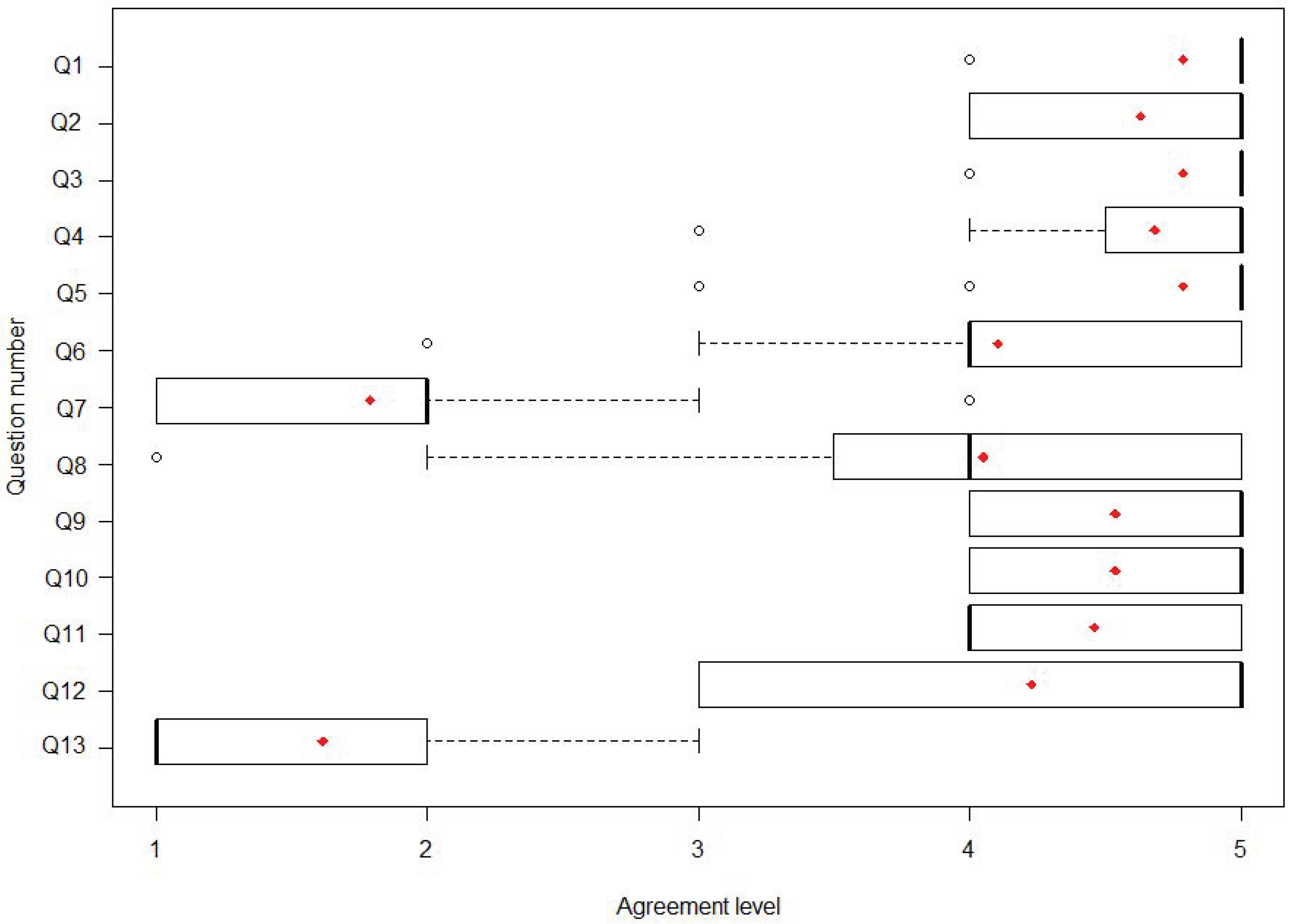 Sensors 18 01459 g014