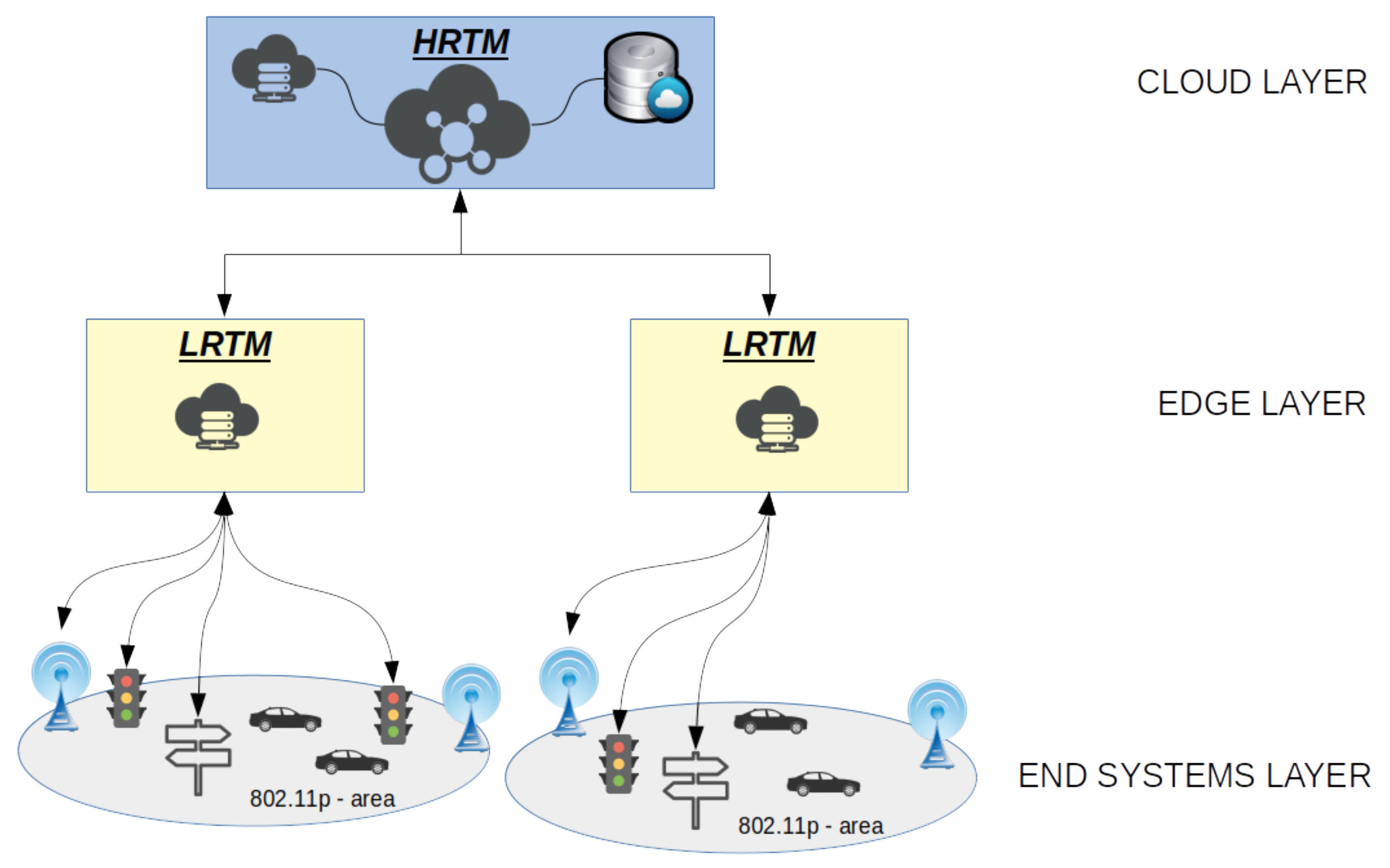 Sensors 18 01461 g001