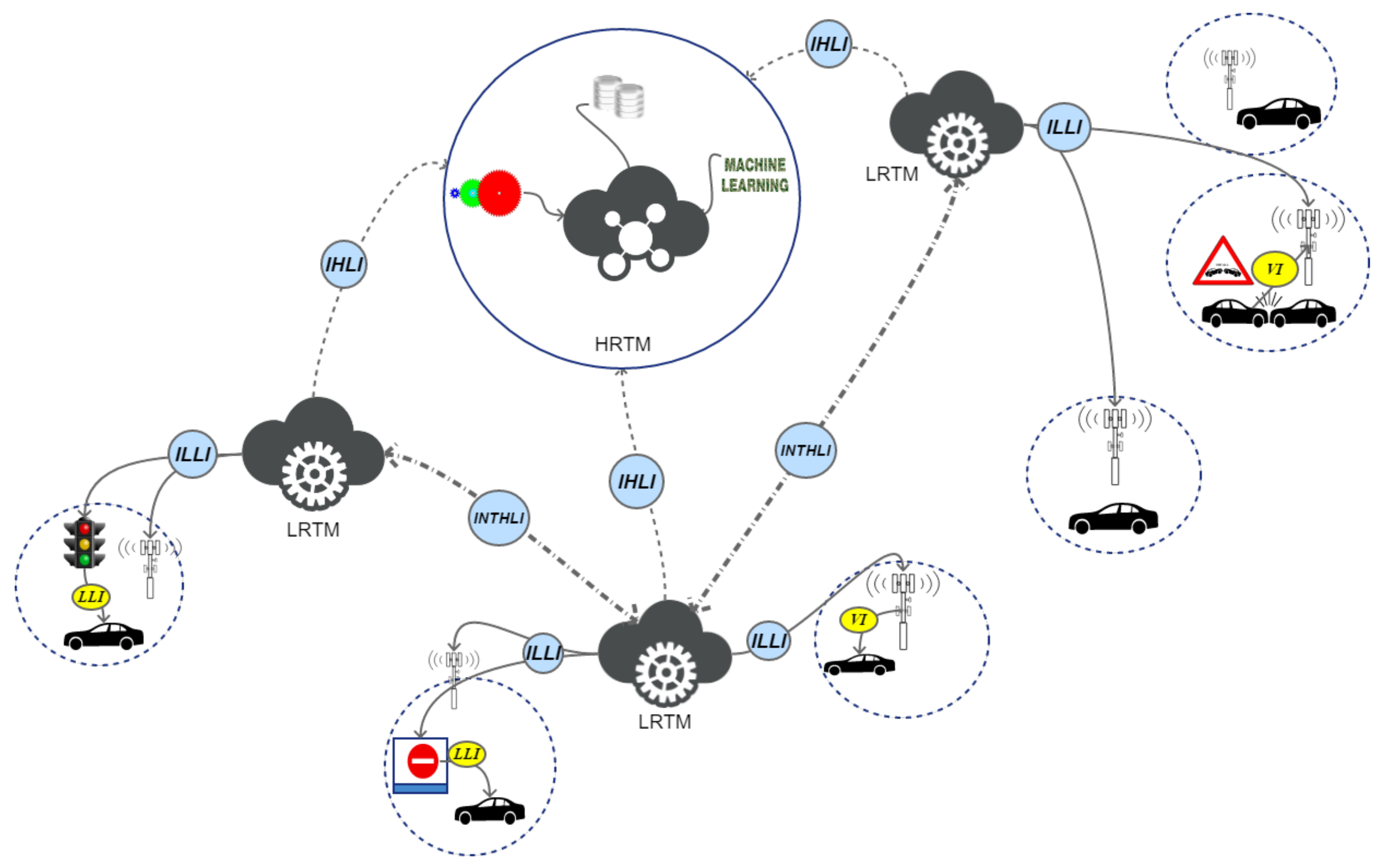 Sensors 18 01461 g002