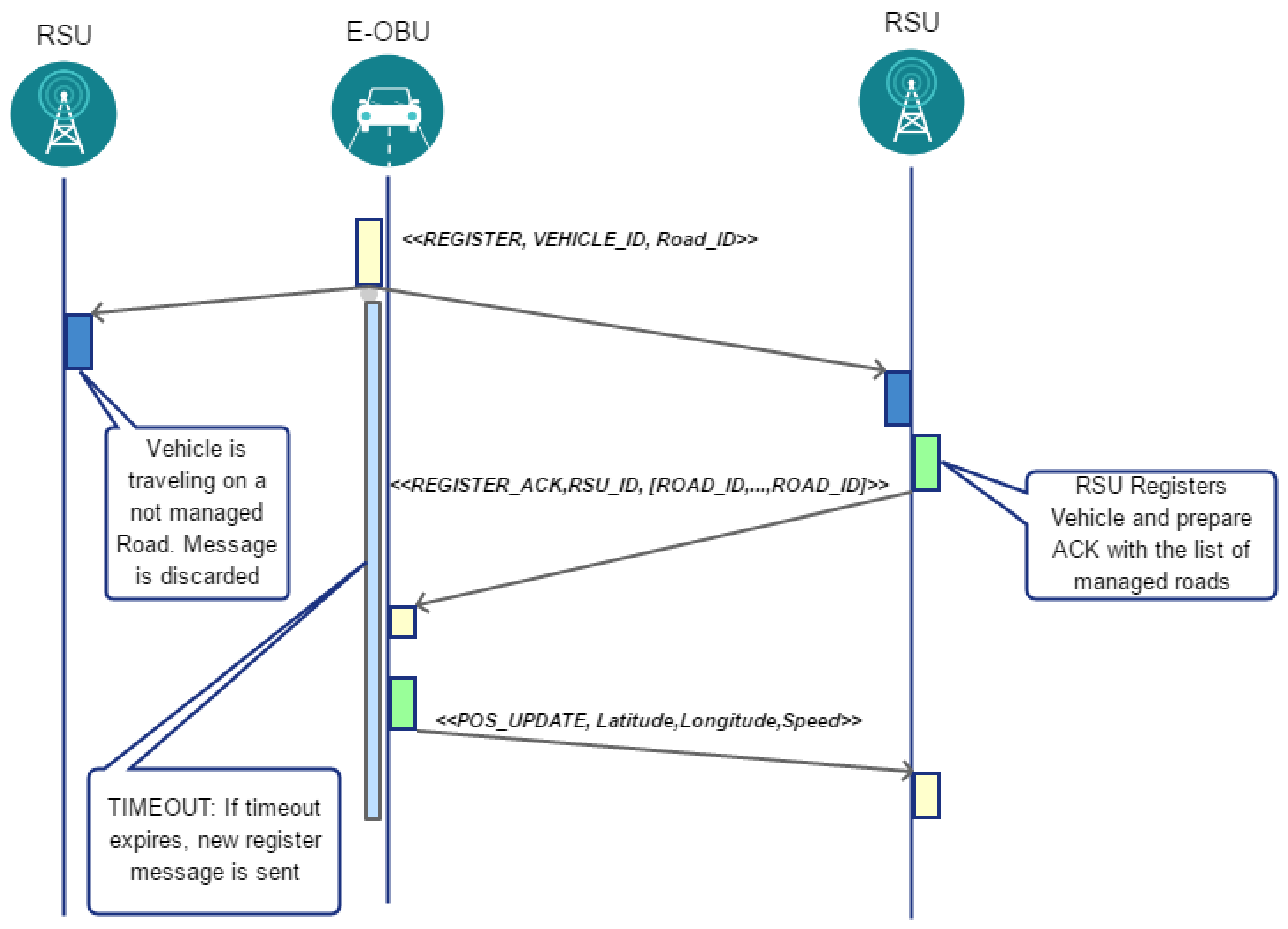 Sensors 18 01461 g003