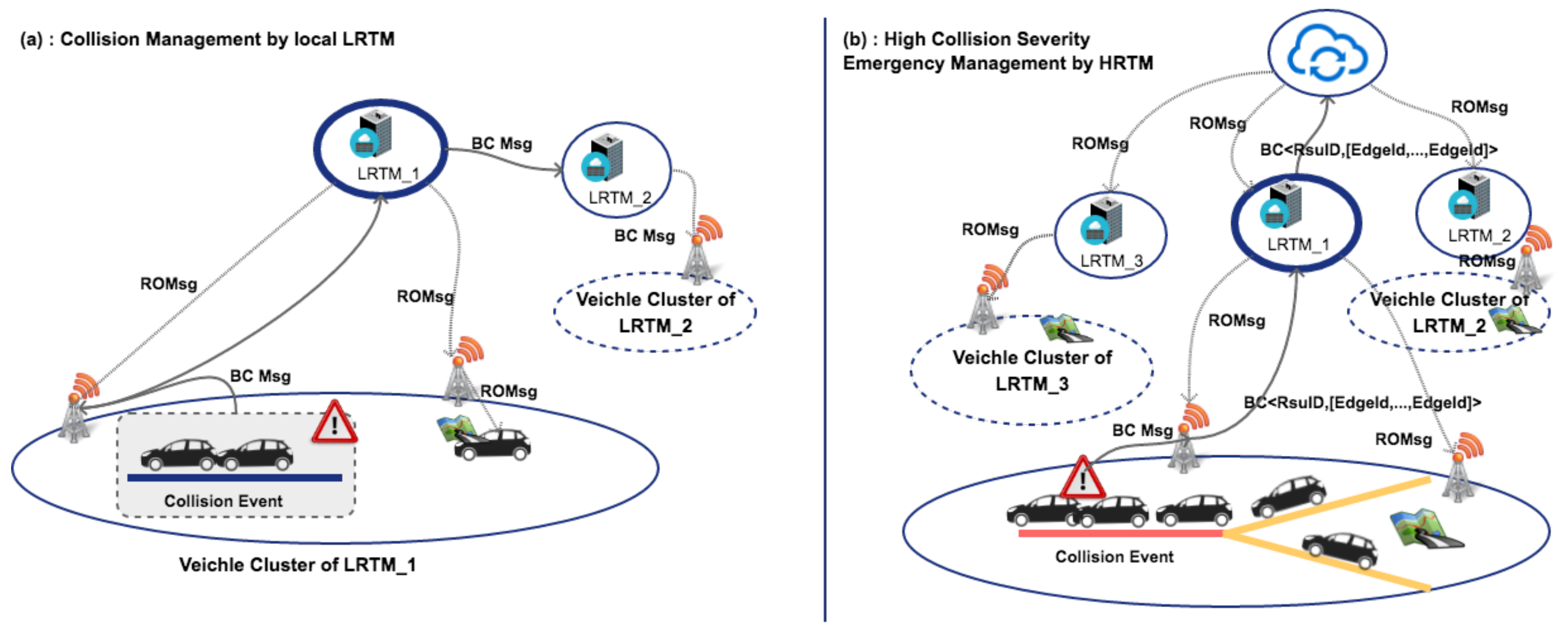Sensors 18 01461 g004