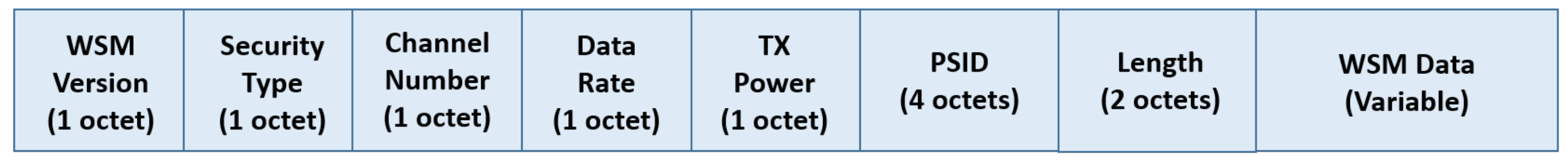 Sensors 18 01461 g005