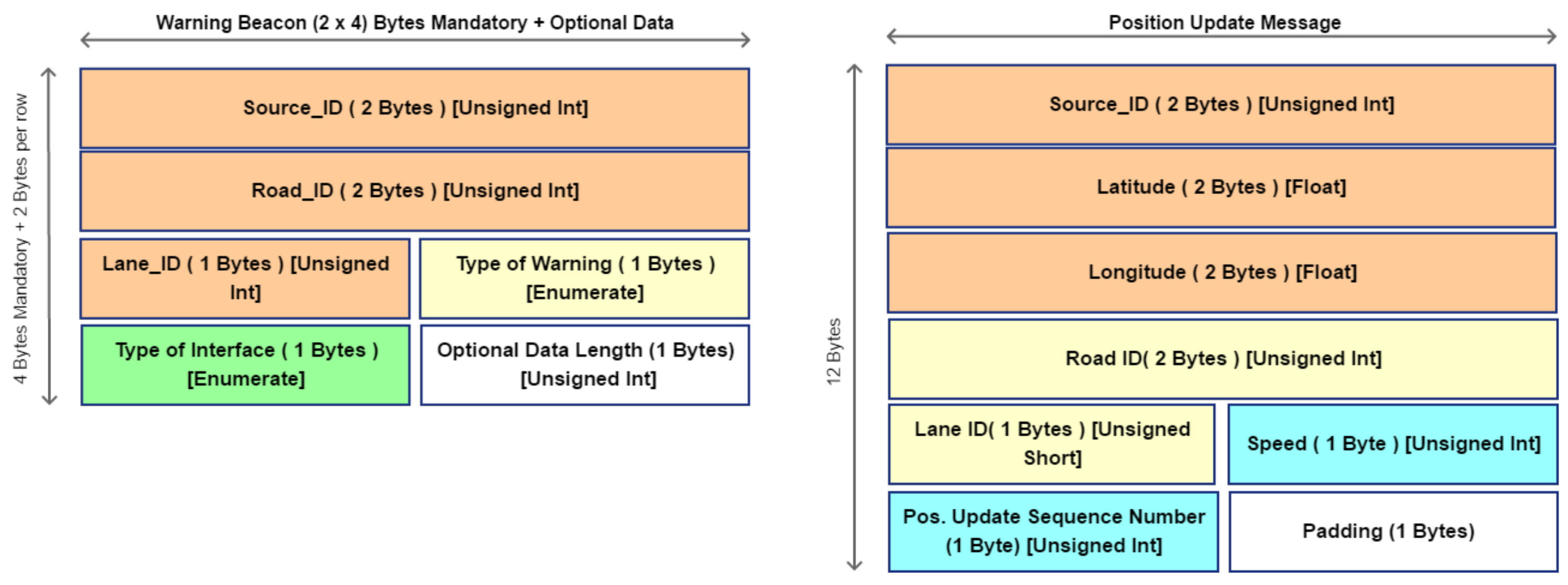 Sensors 18 01461 g006