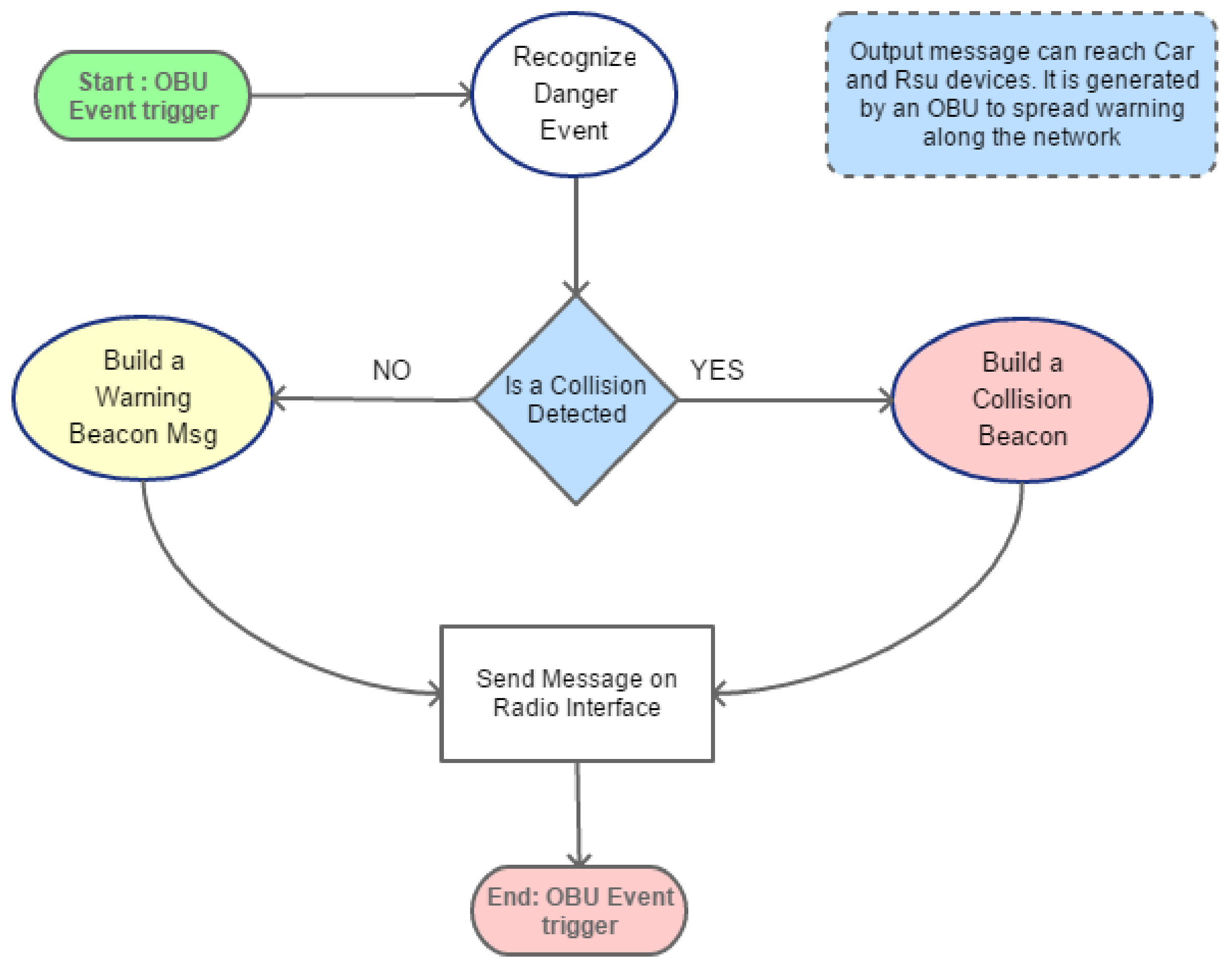 Sensors 18 01461 g007