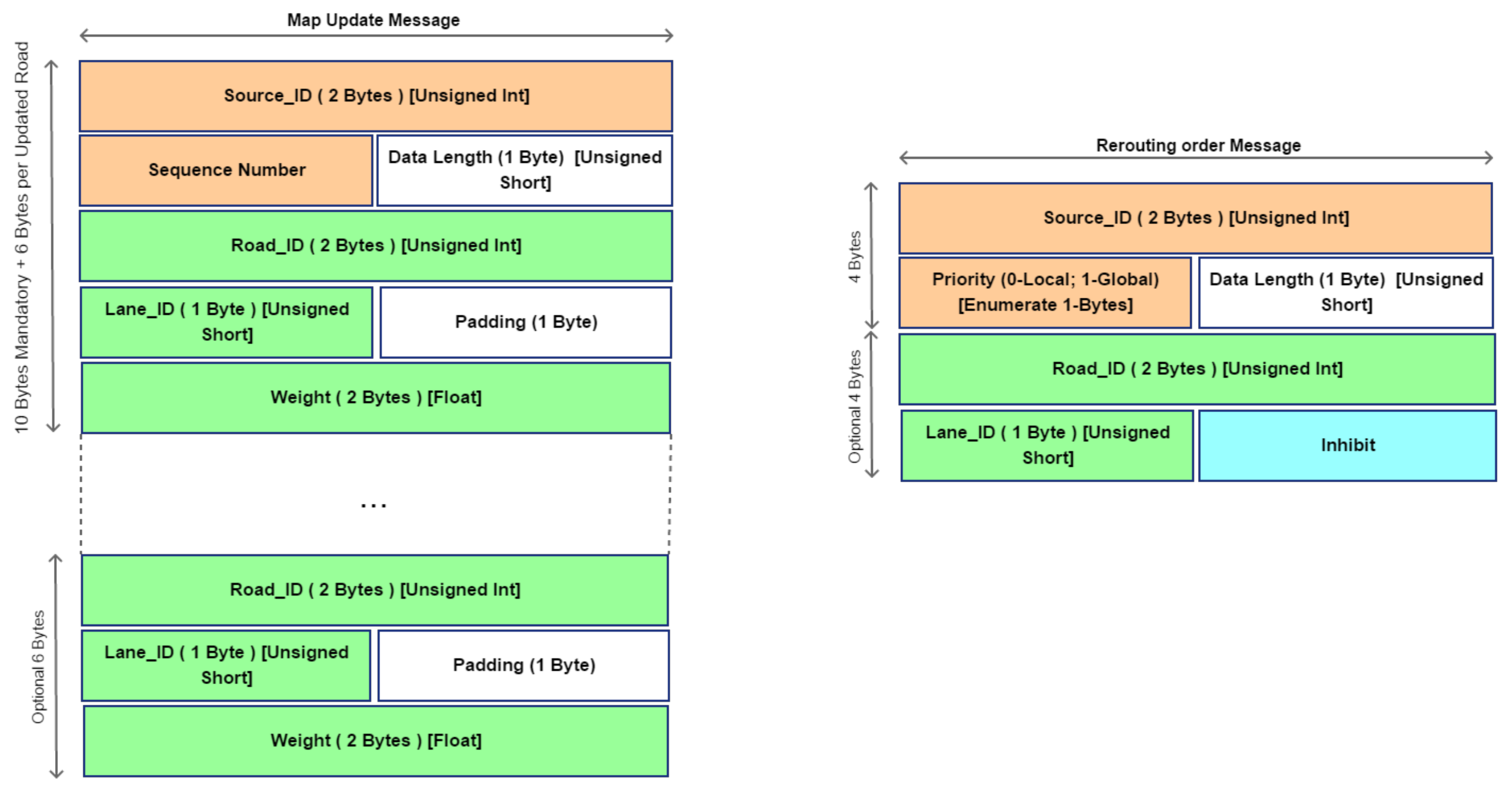 Sensors 18 01461 g009