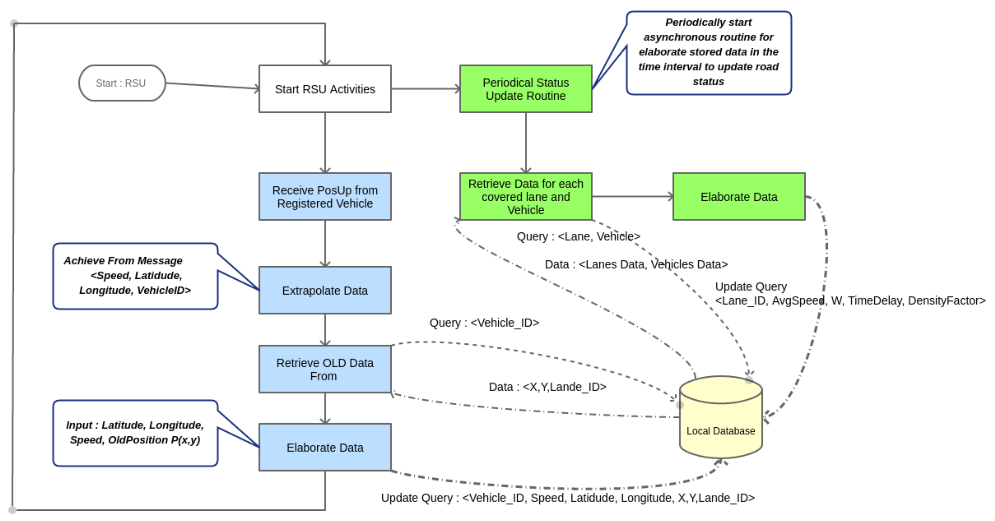 Sensors 18 01461 g013
