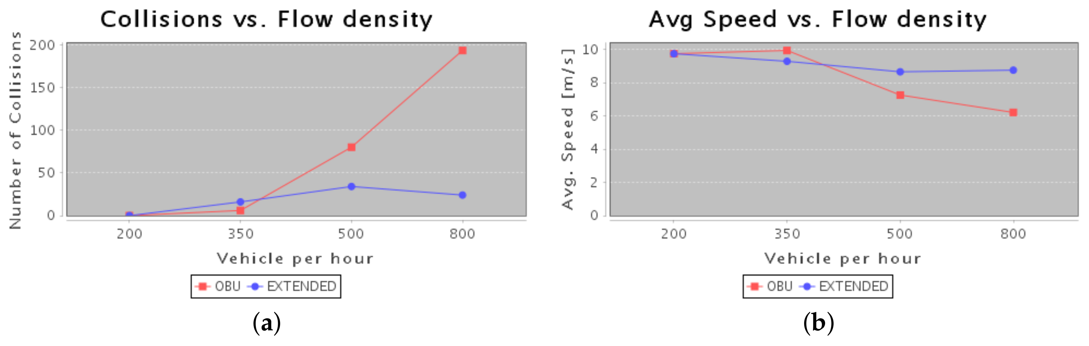 Sensors 18 01461 g014