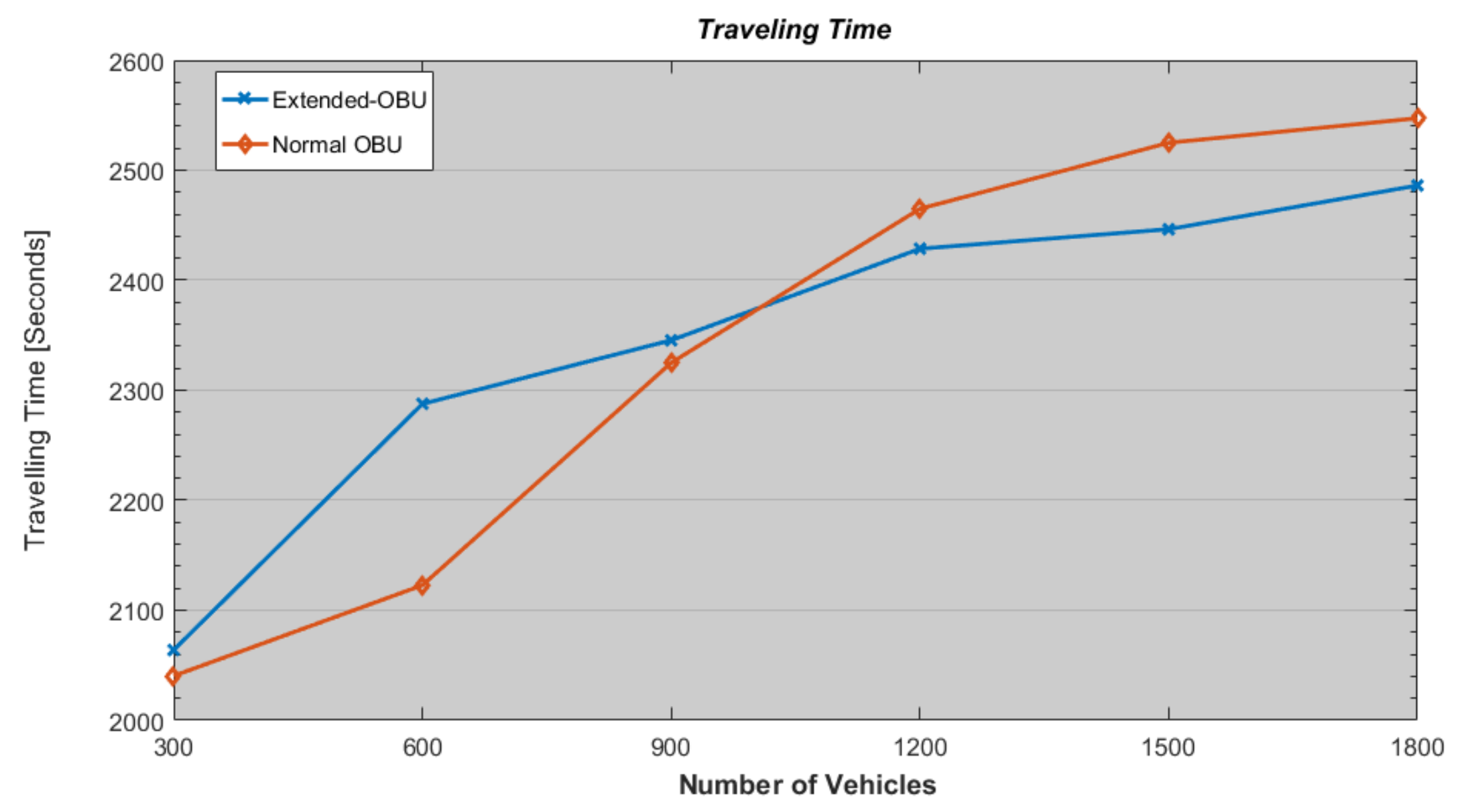 Sensors 18 01461 g015