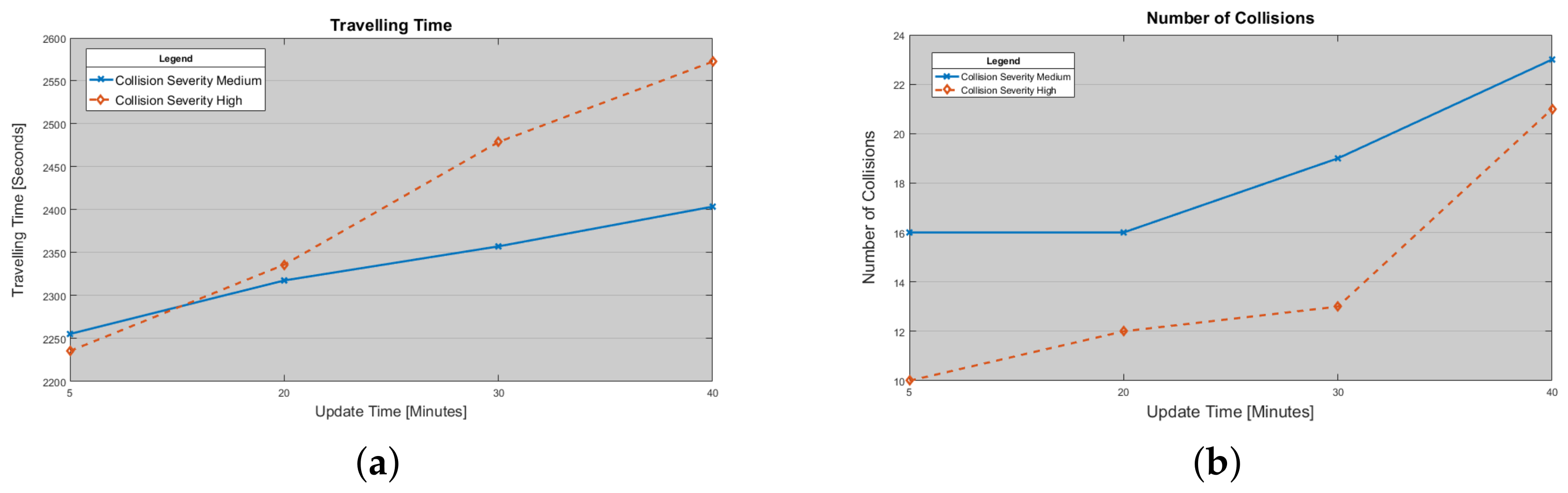 Sensors 18 01461 g016