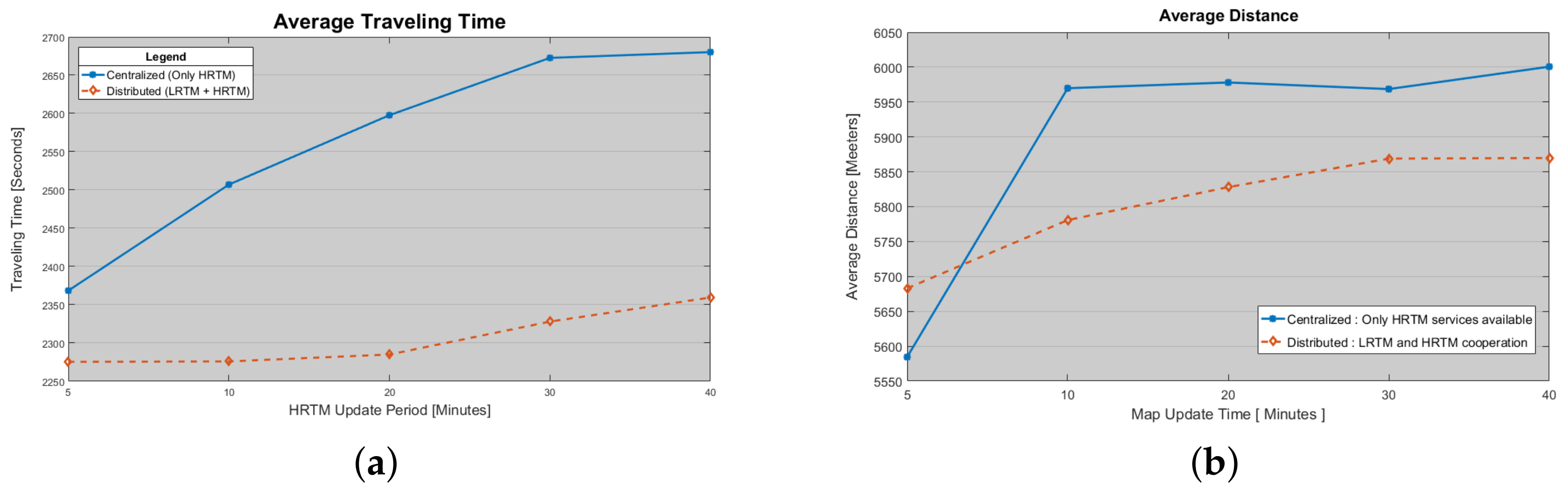 Sensors 18 01461 g017
